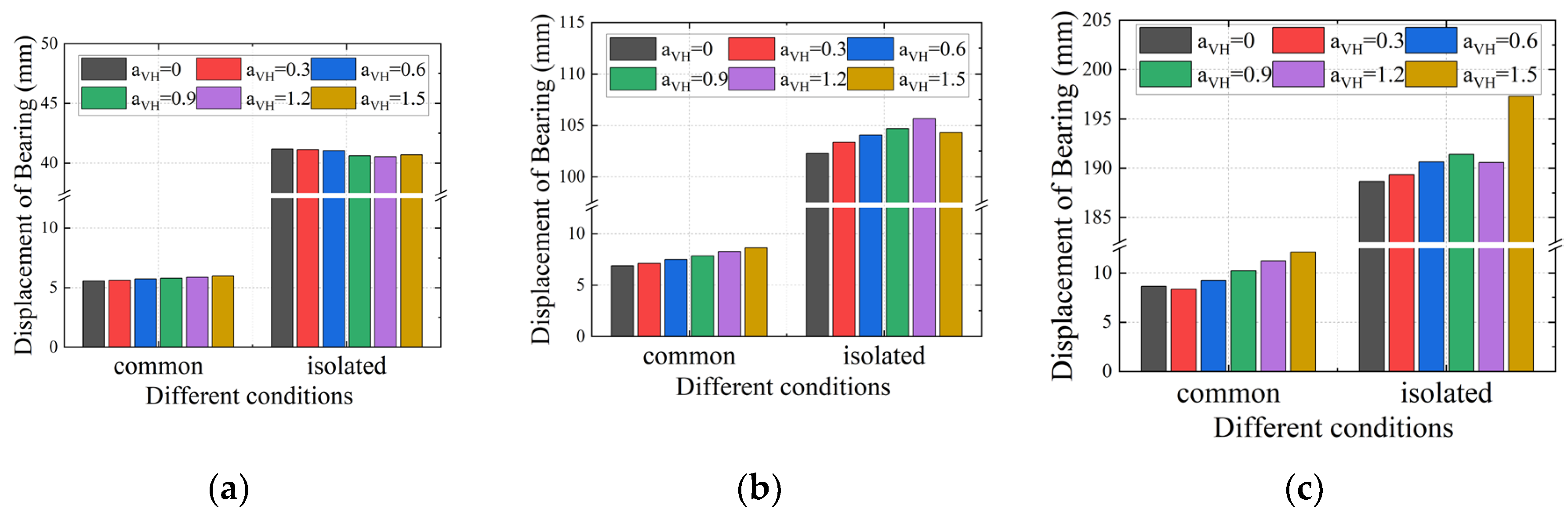 Preprints 173077 g006