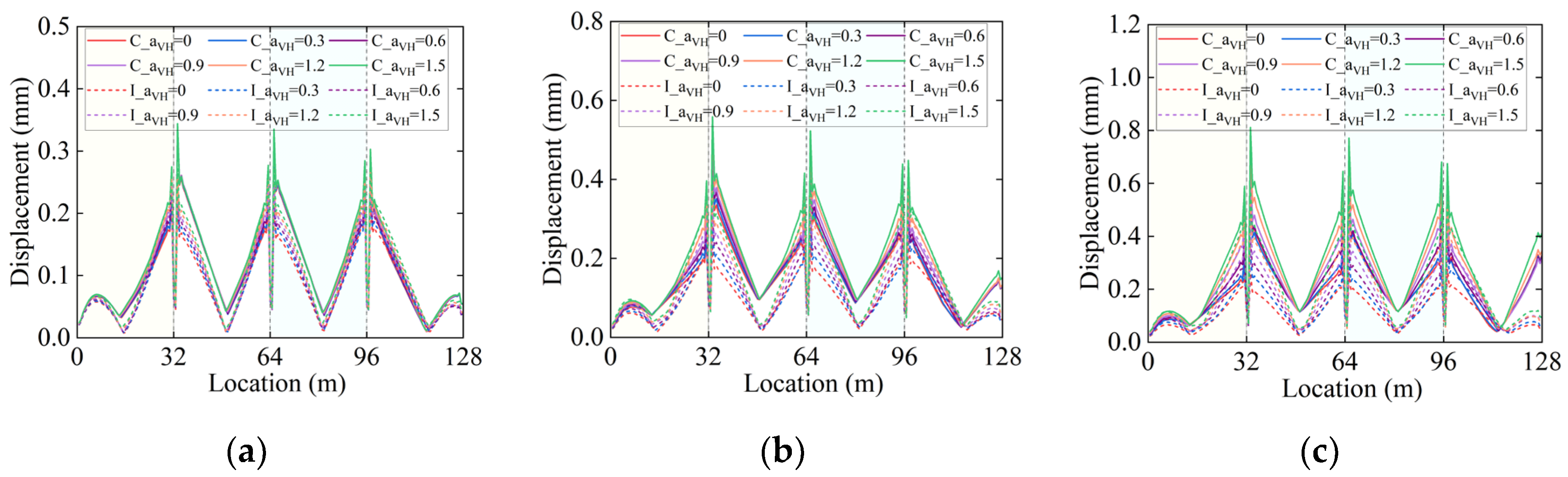 Preprints 173077 g008