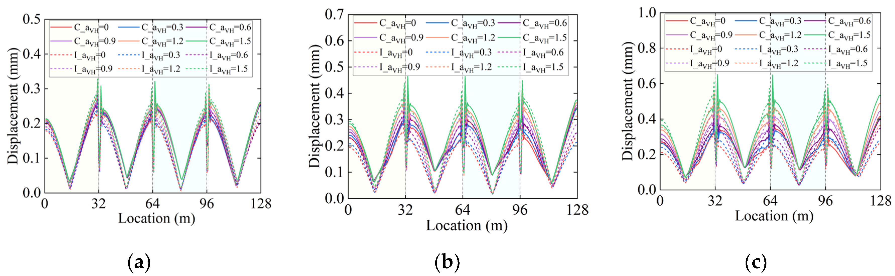 Preprints 173077 g009