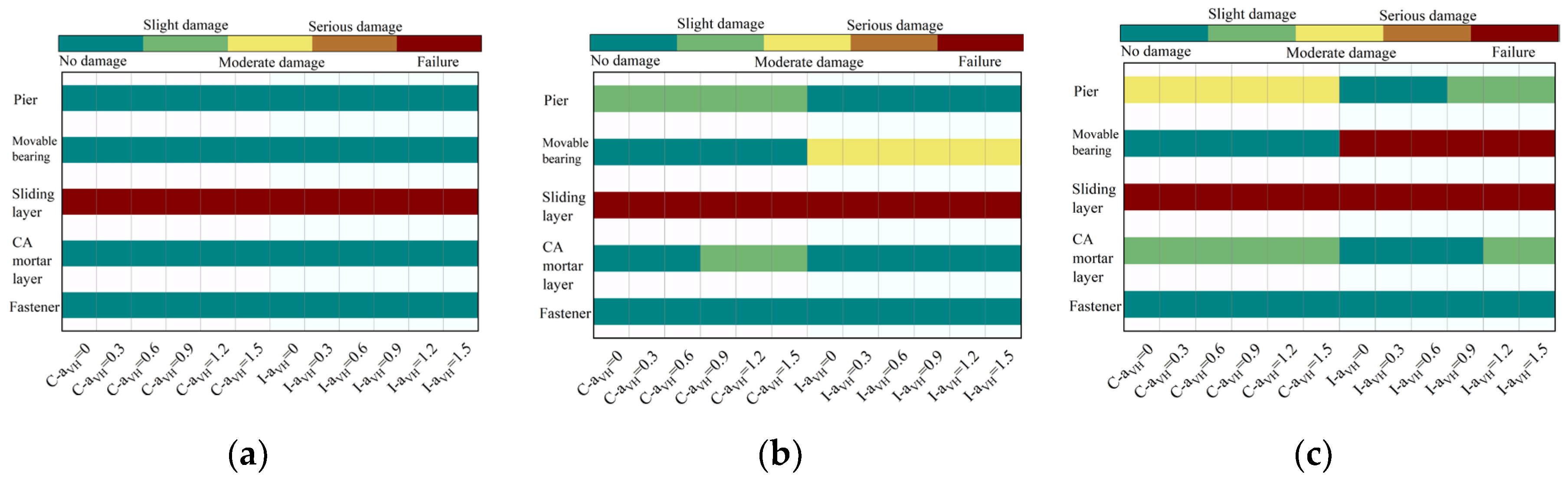 Preprints 173077 g011