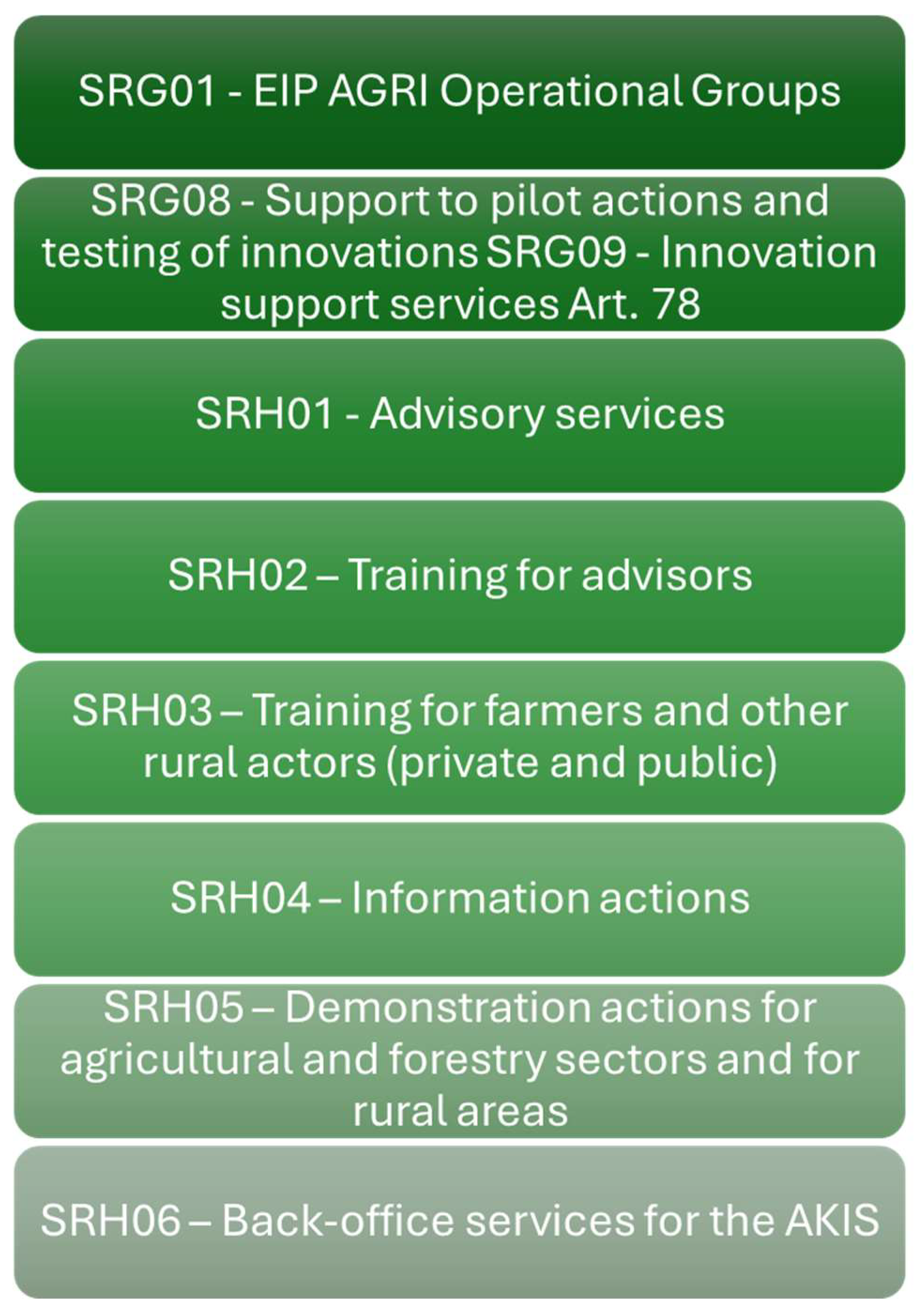 Preprints 155391 g001