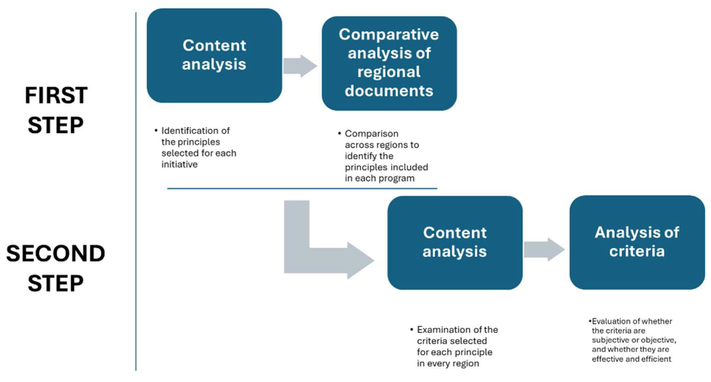 Preprints 155391 g002