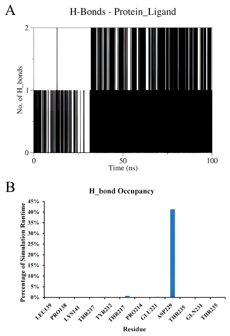Preprints 228879 g005 Preprints 228879 g005