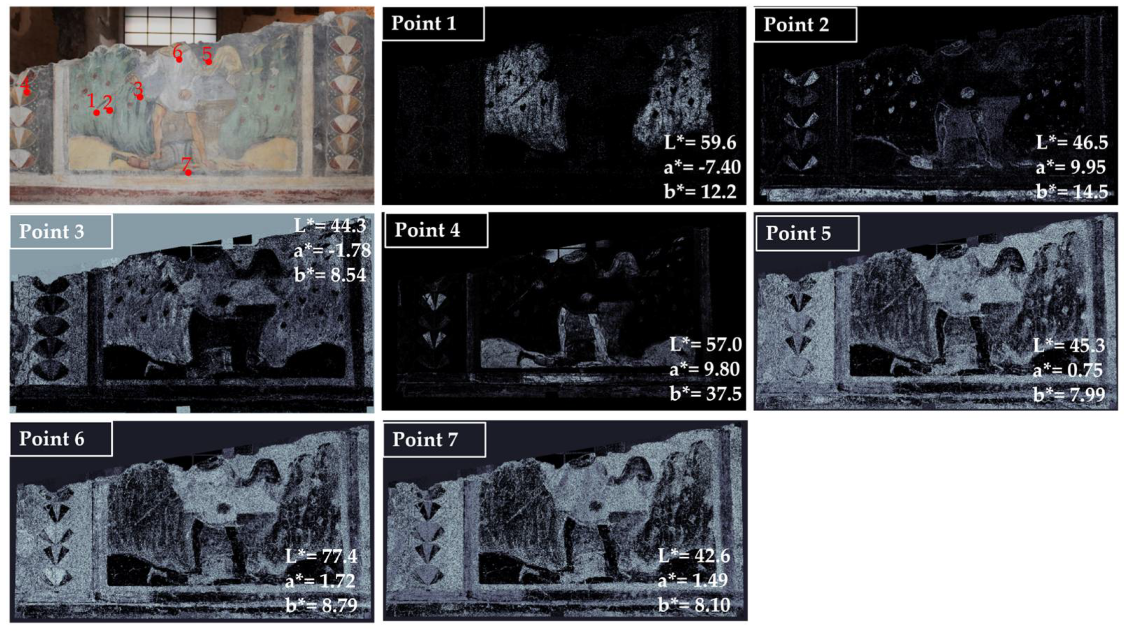 Preprints 106819 g002