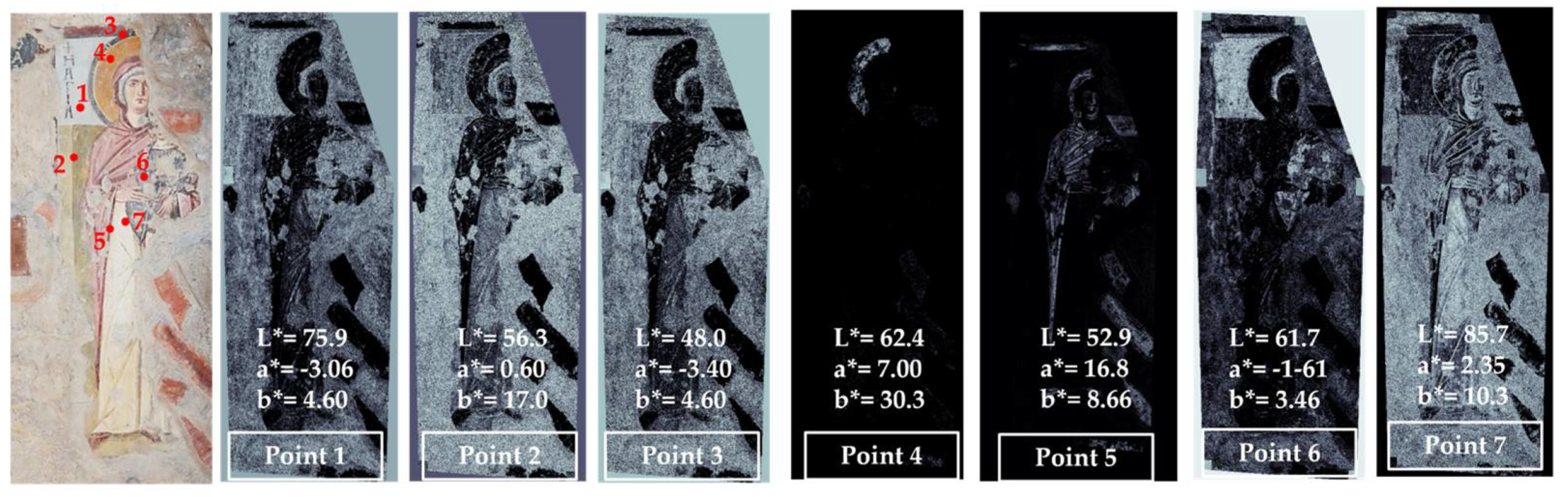 Preprints 106819 g003