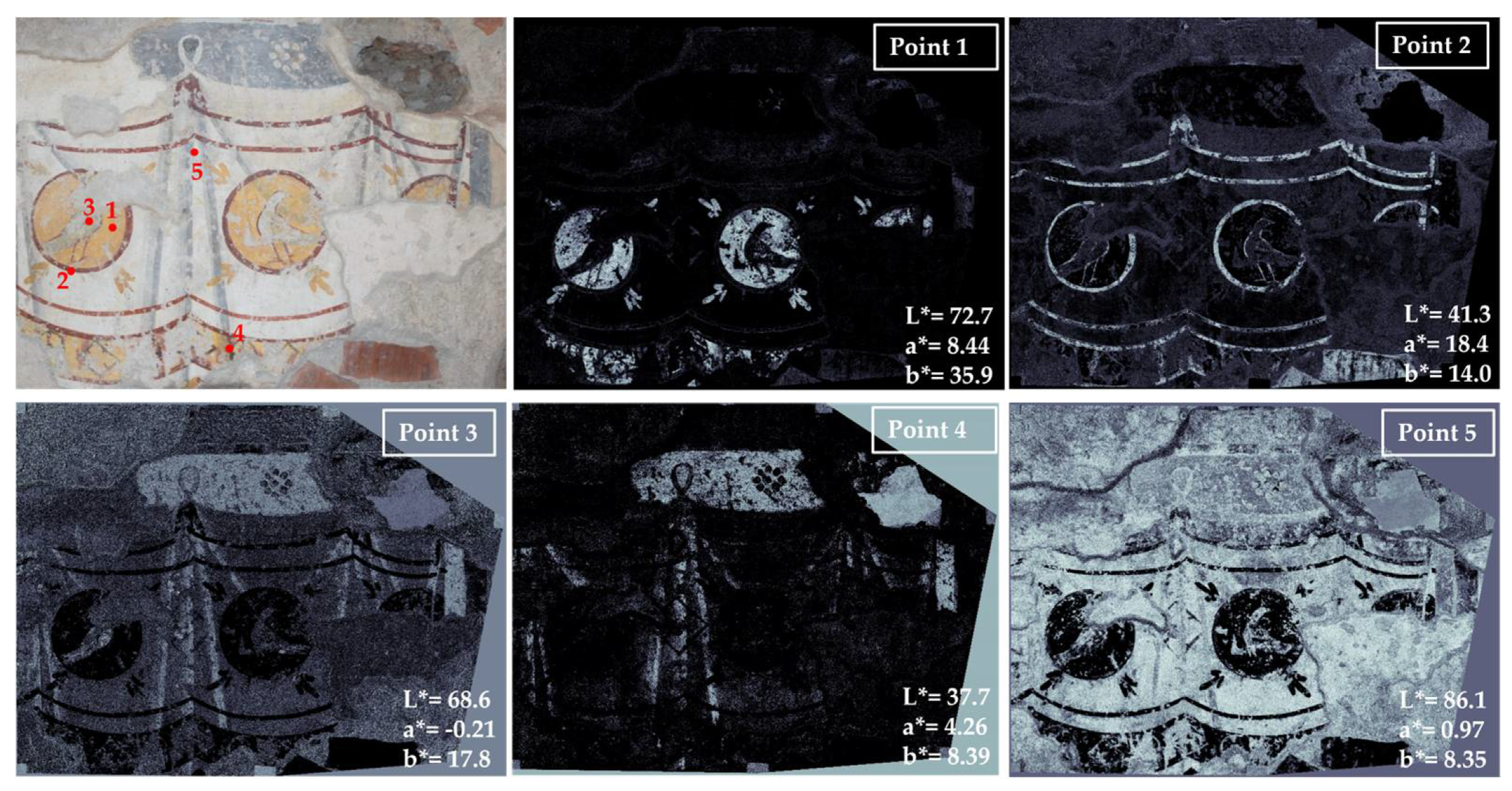 Preprints 106819 g004