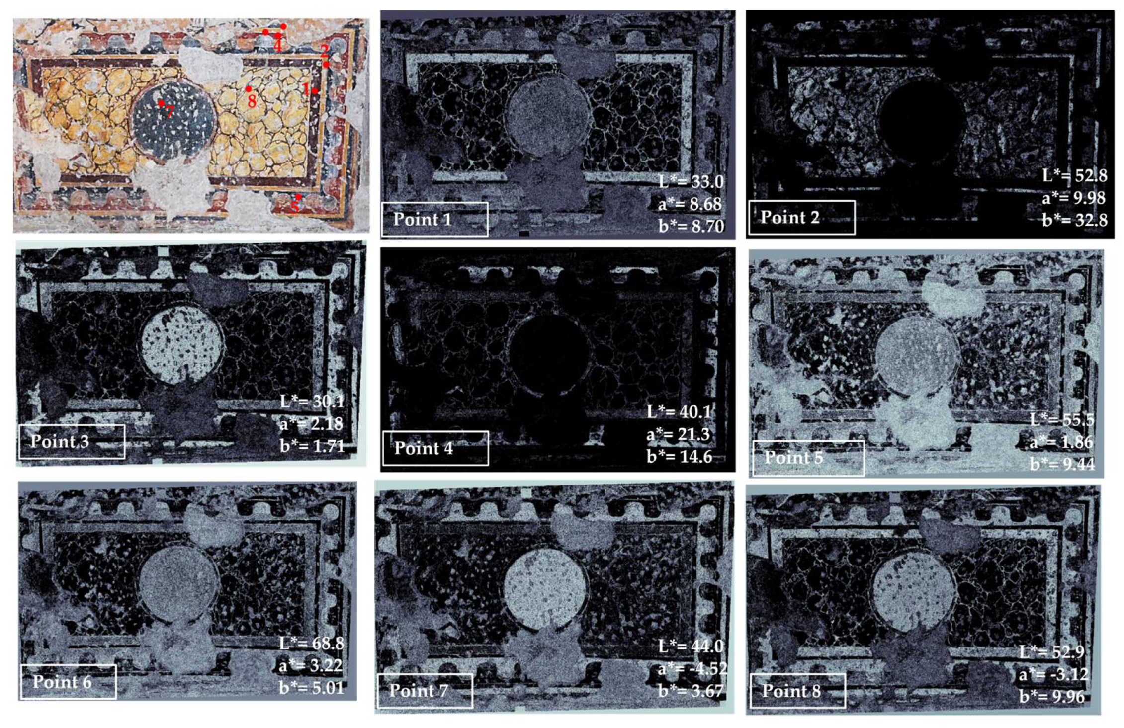 Preprints 106819 g005