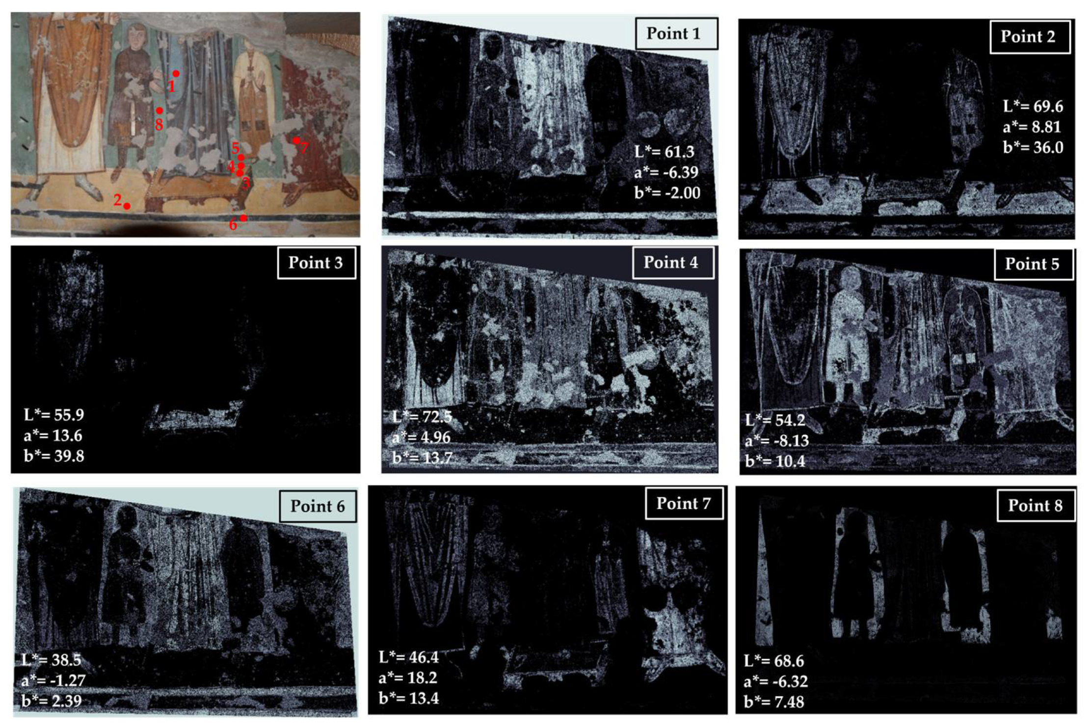 Preprints 106819 g007