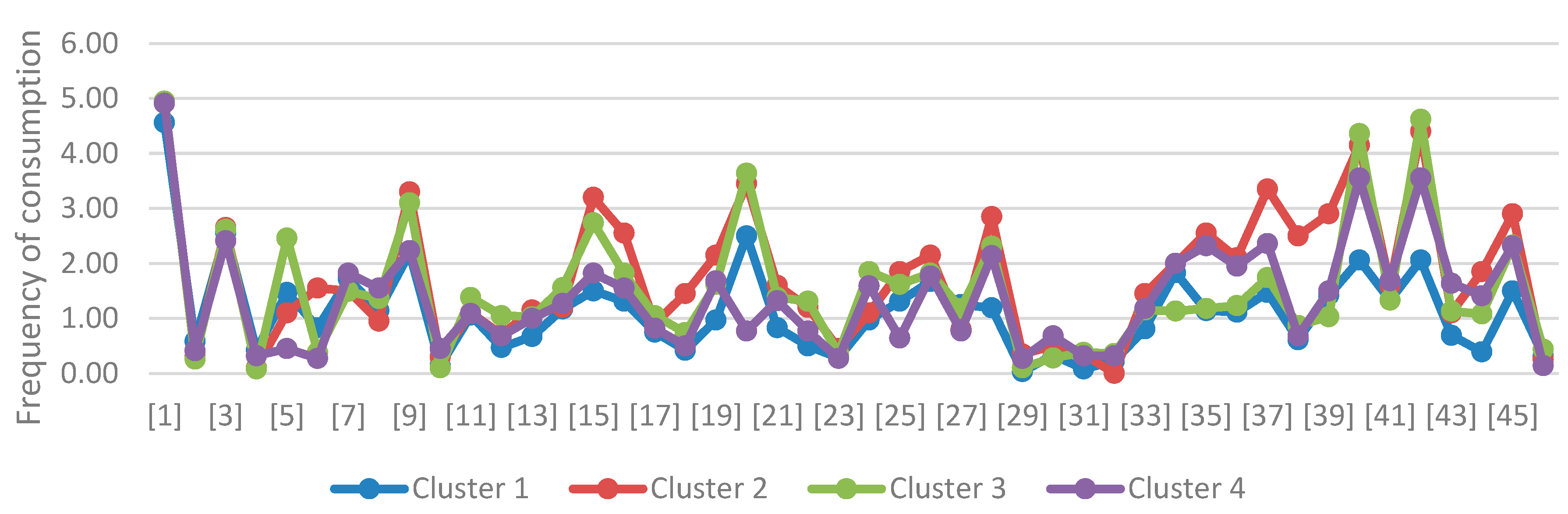 Preprints 154625 g002