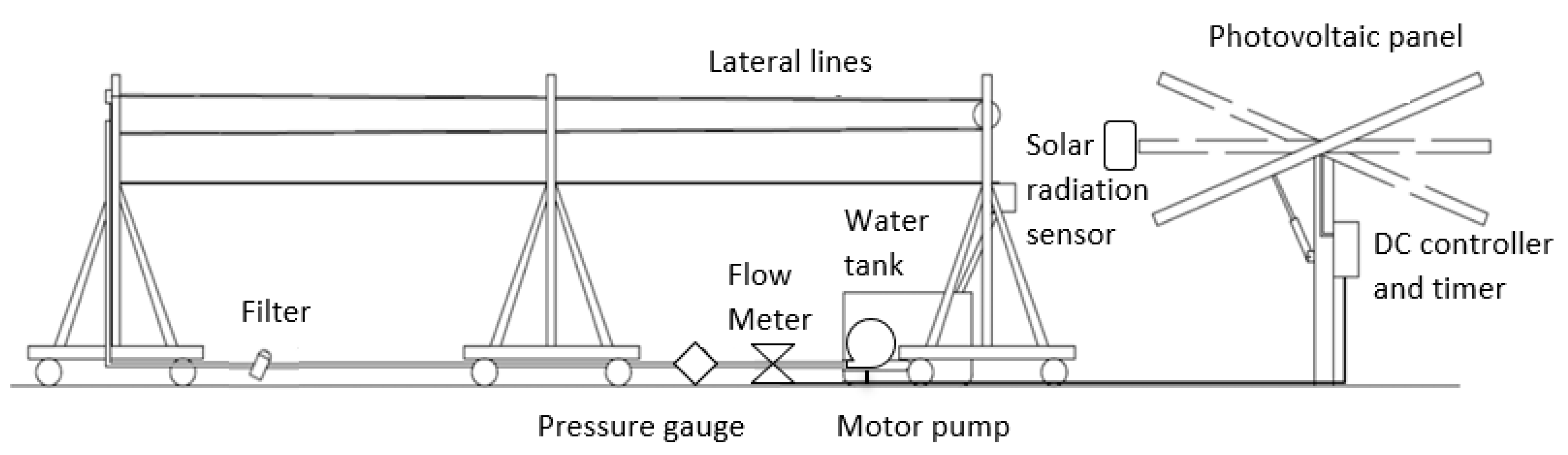 Preprints 145159 g001