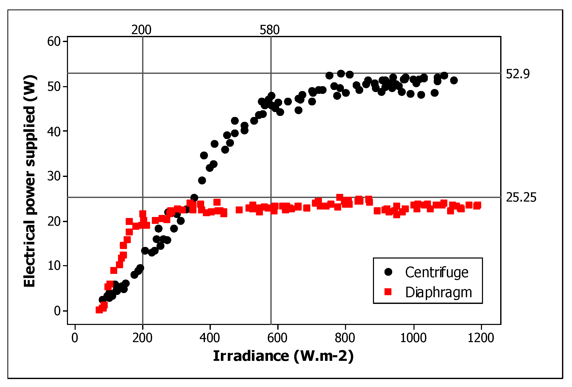 Preprints 145159 g002