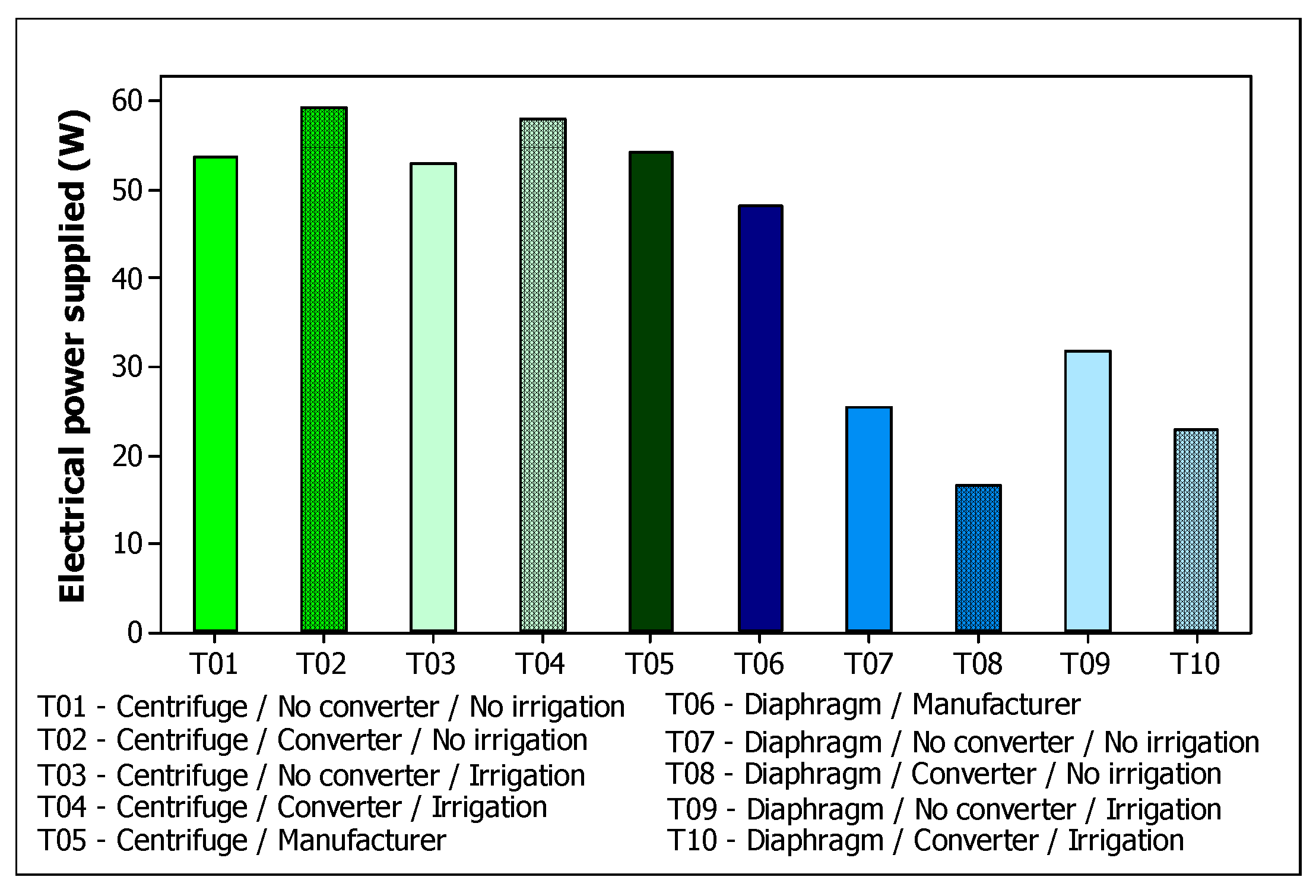 Preprints 145159 g003