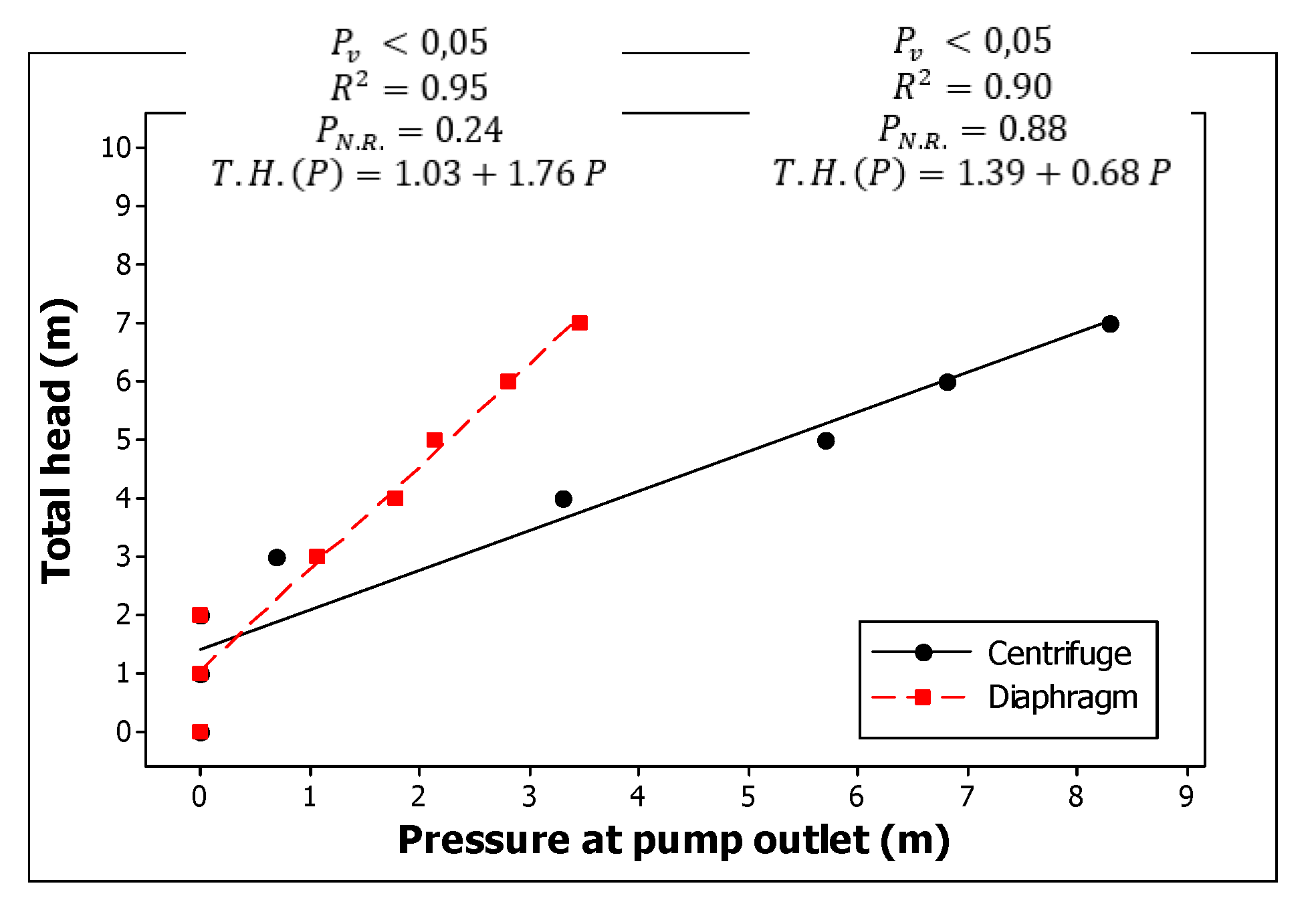 Preprints 145159 g004