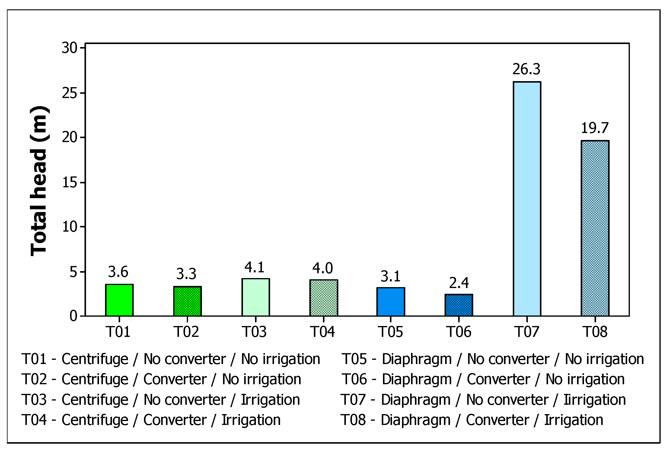 Preprints 145159 g005