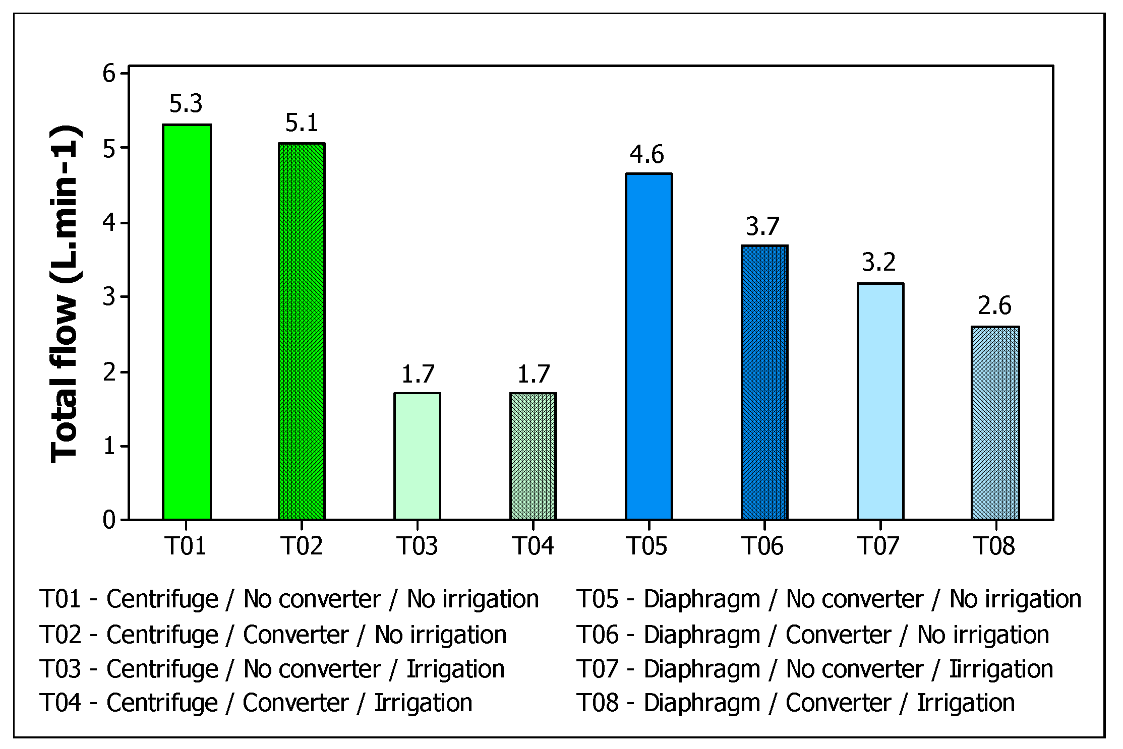 Preprints 145159 g006