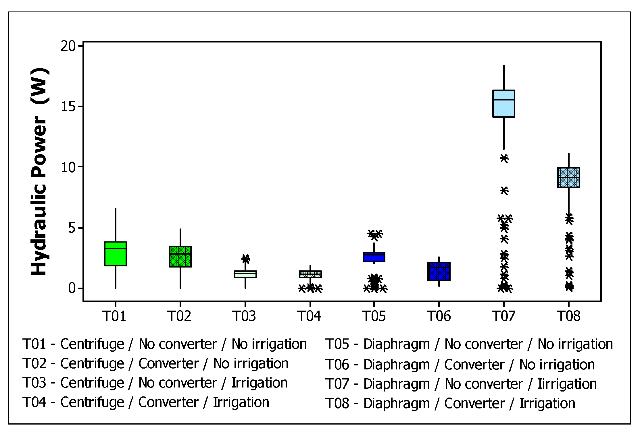 Preprints 145159 g007