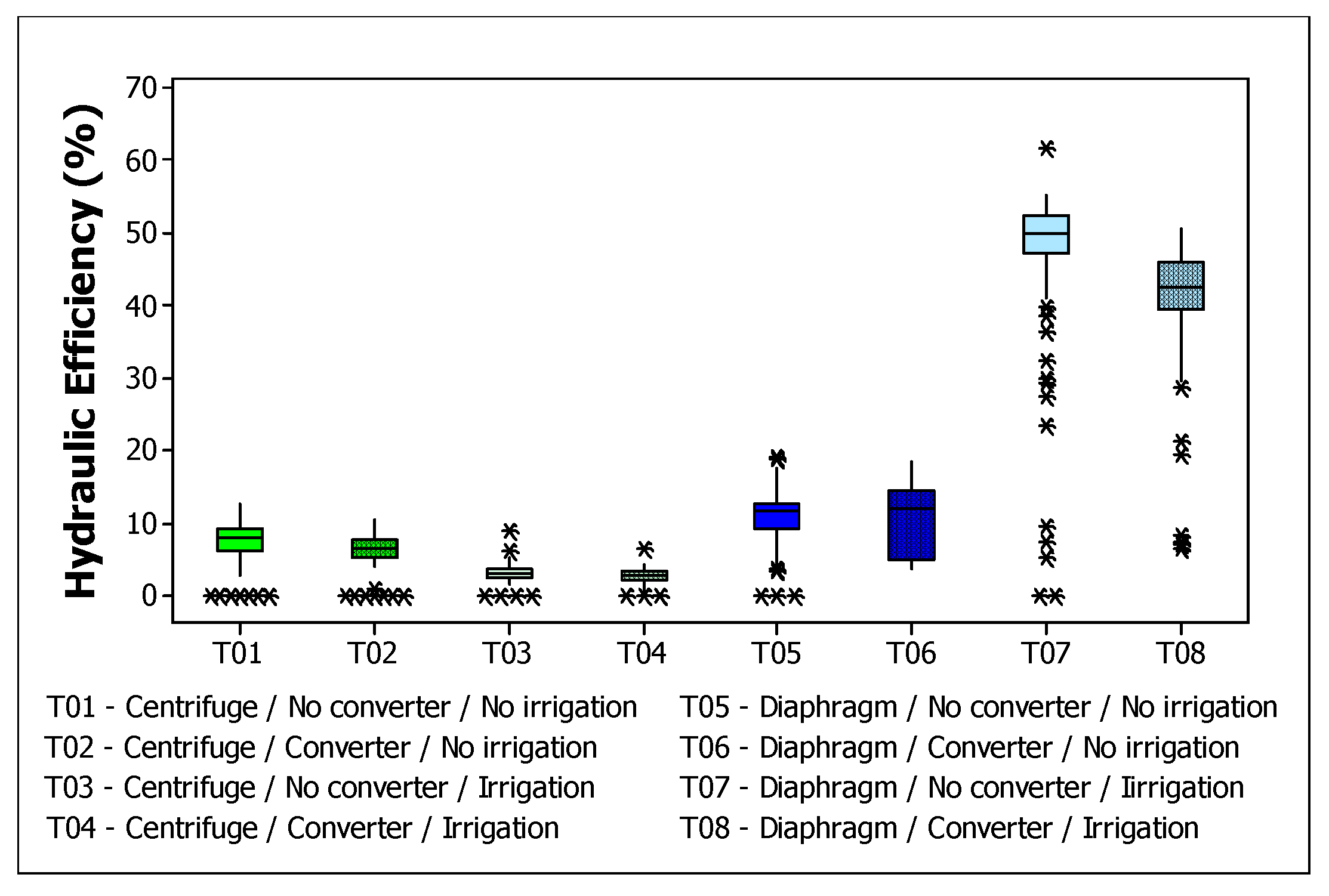 Preprints 145159 g008