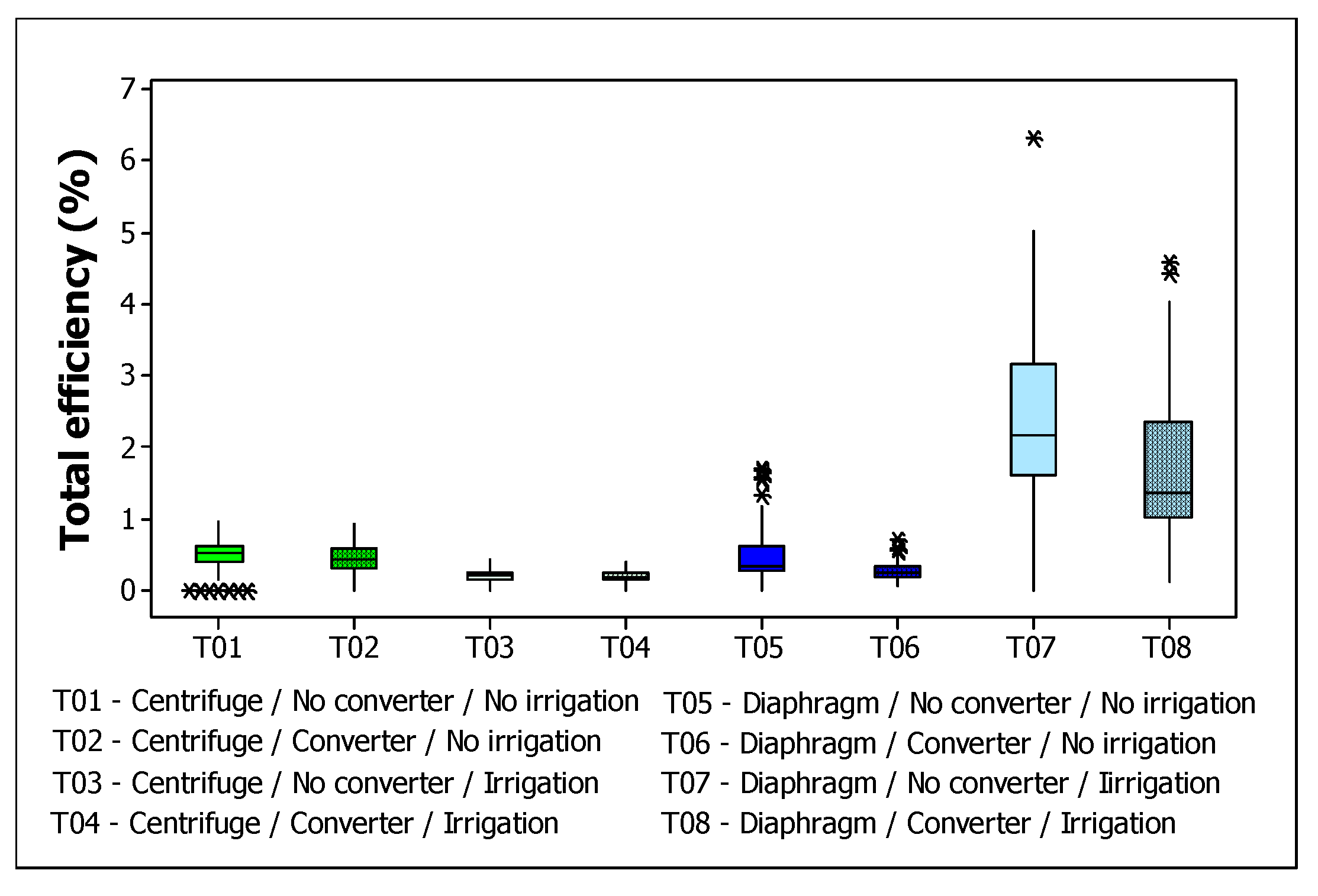 Preprints 145159 g009