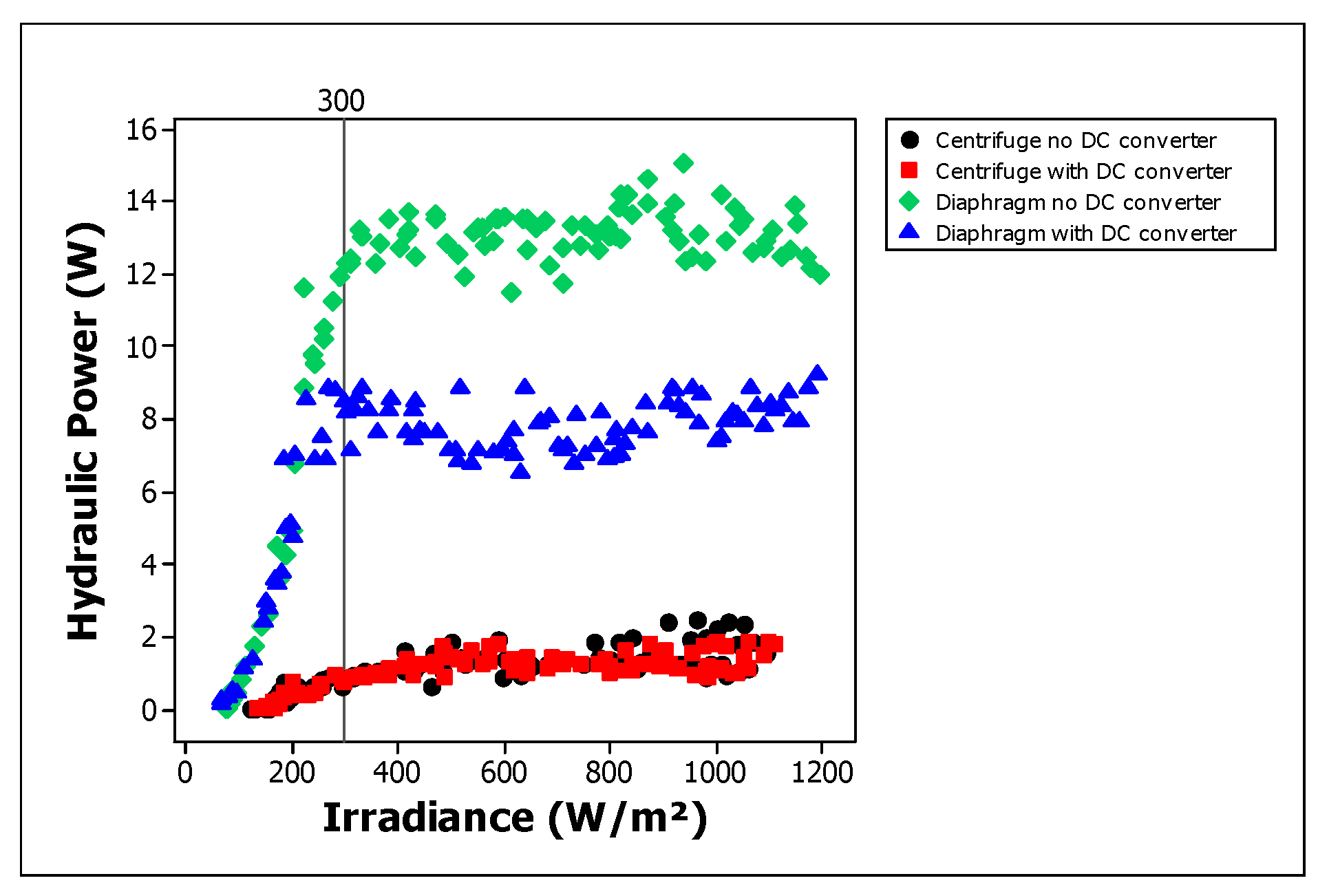 Preprints 145159 g012