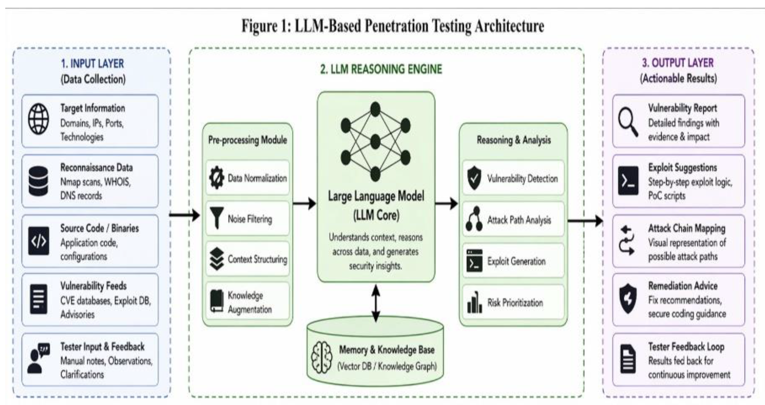 Preprints 210241 g001