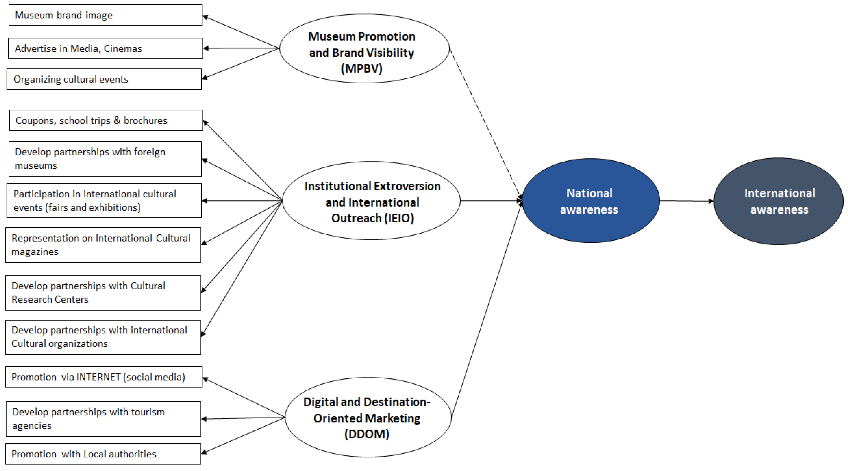 Preprints 168932 g001