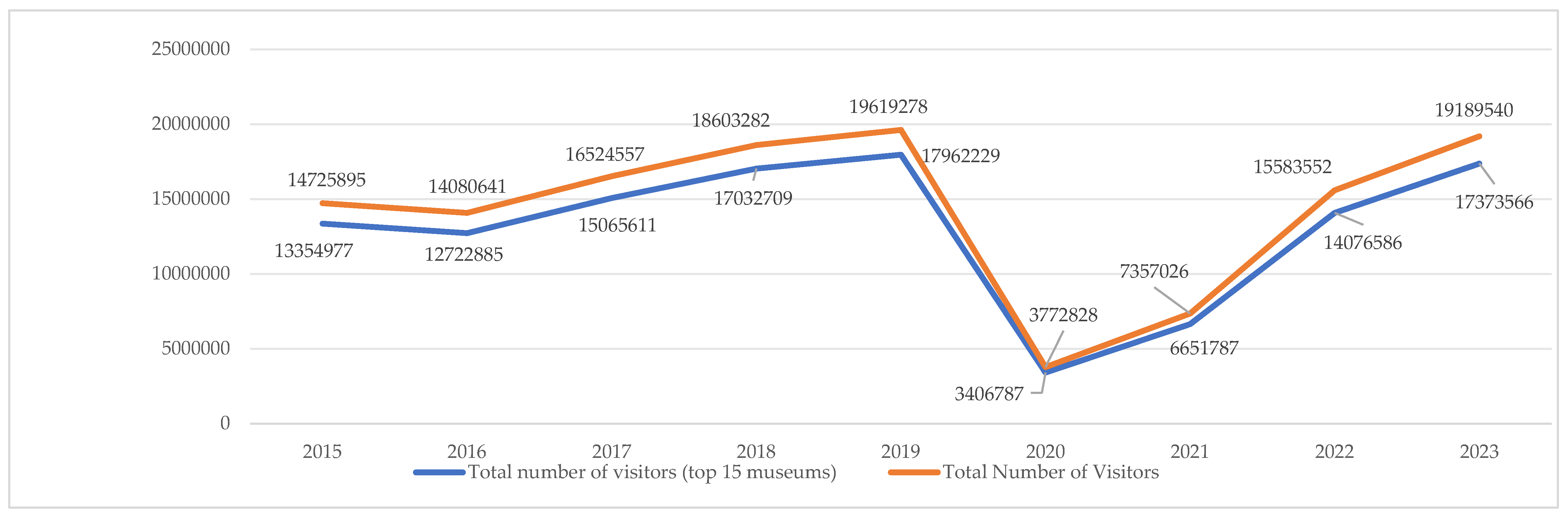 Preprints 168932 g0a1