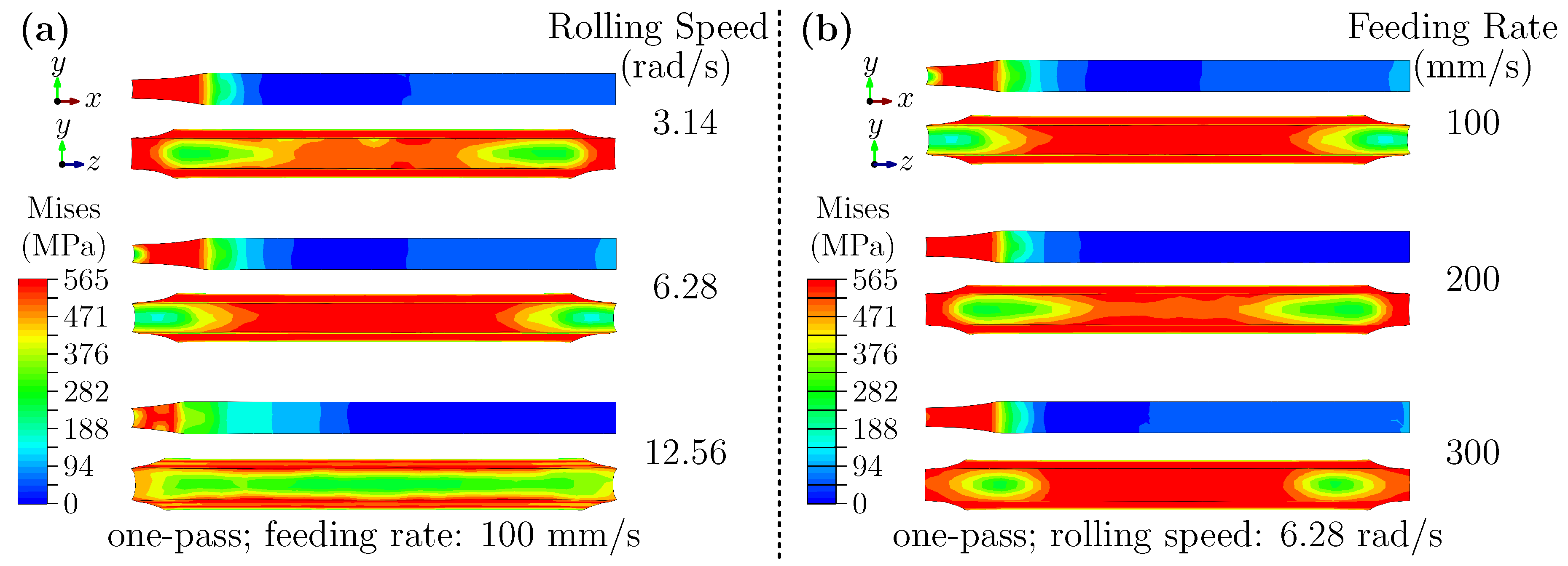 Preprints 182544 g003