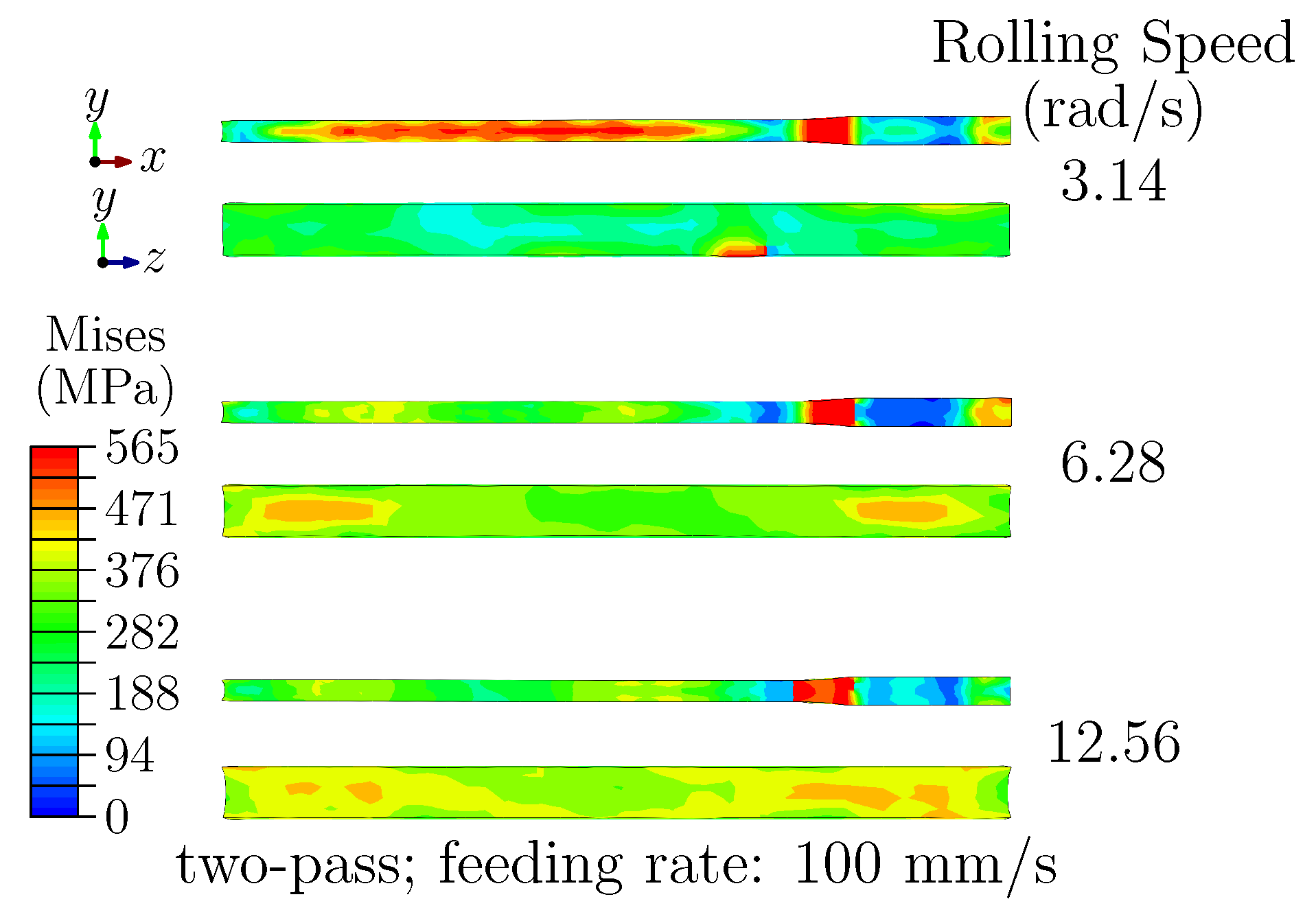 Preprints 182544 g005