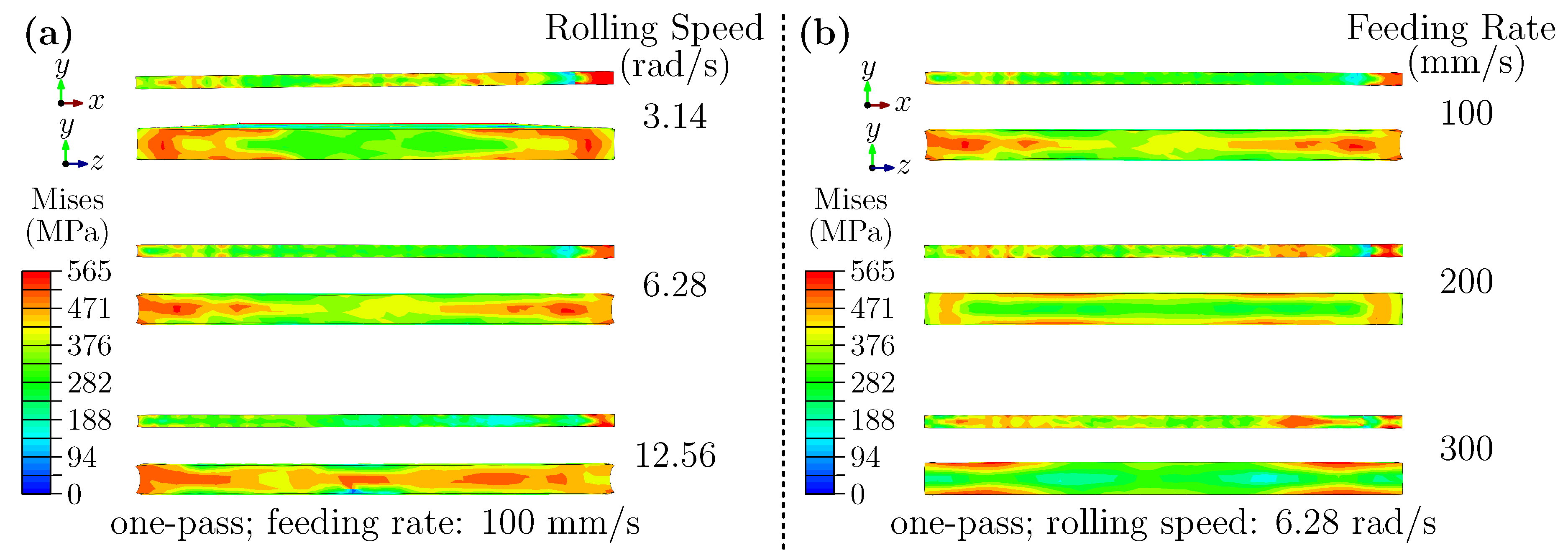 Preprints 182544 g006