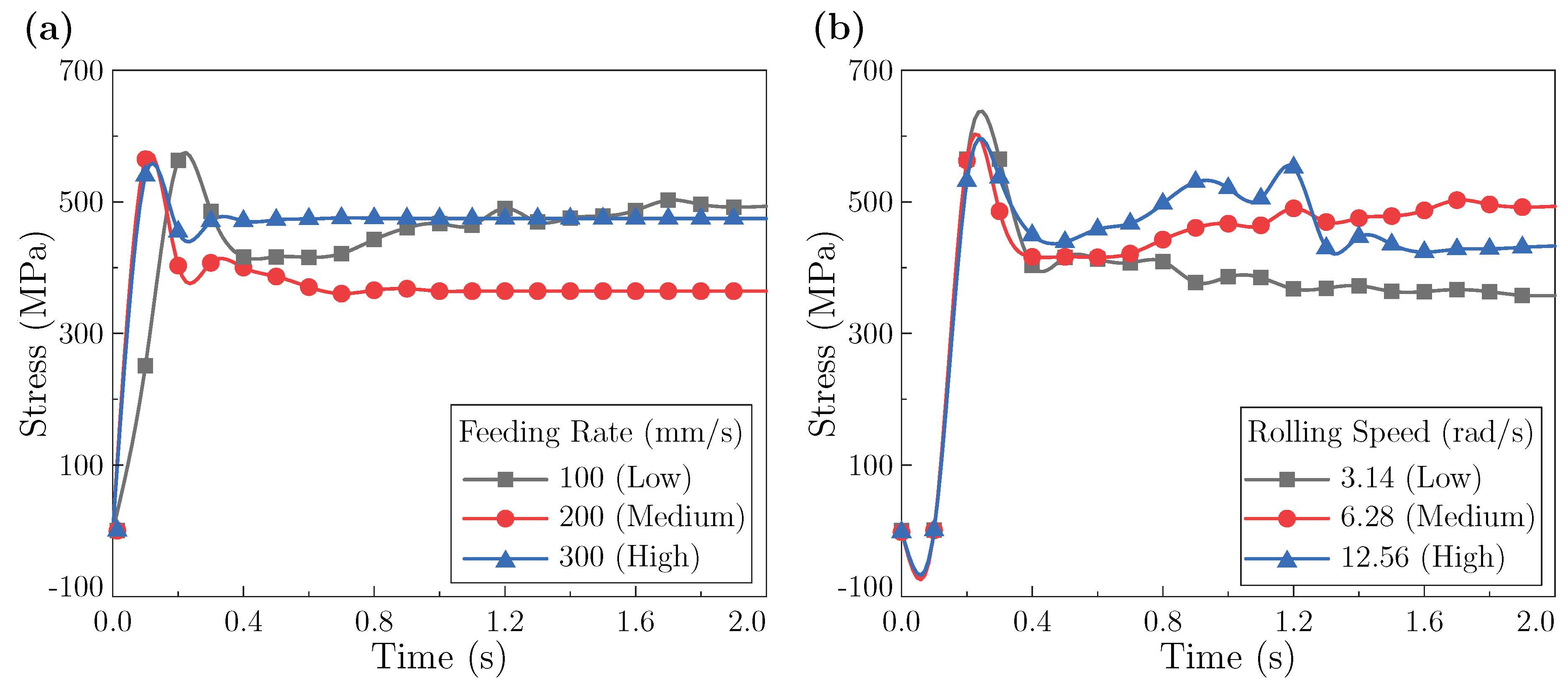 Preprints 182544 g008