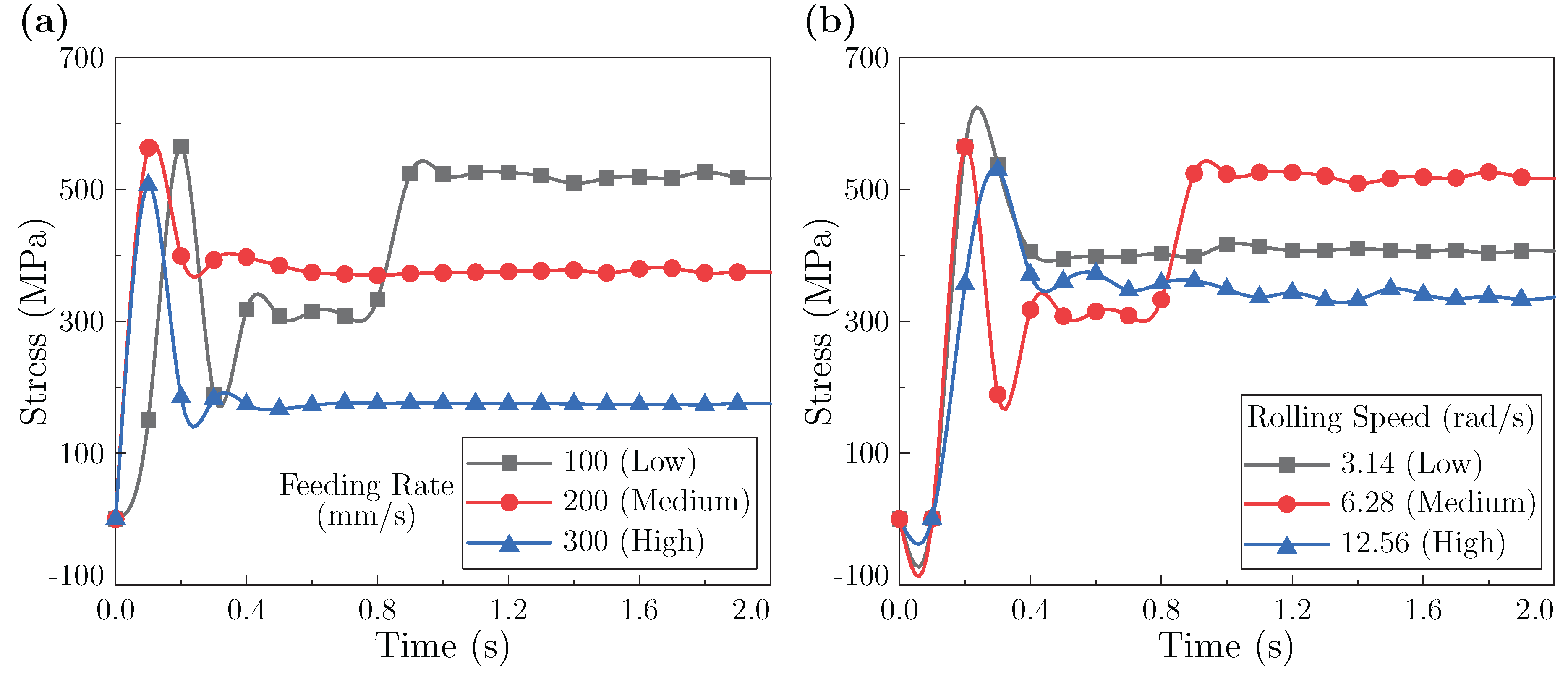Preprints 182544 g009