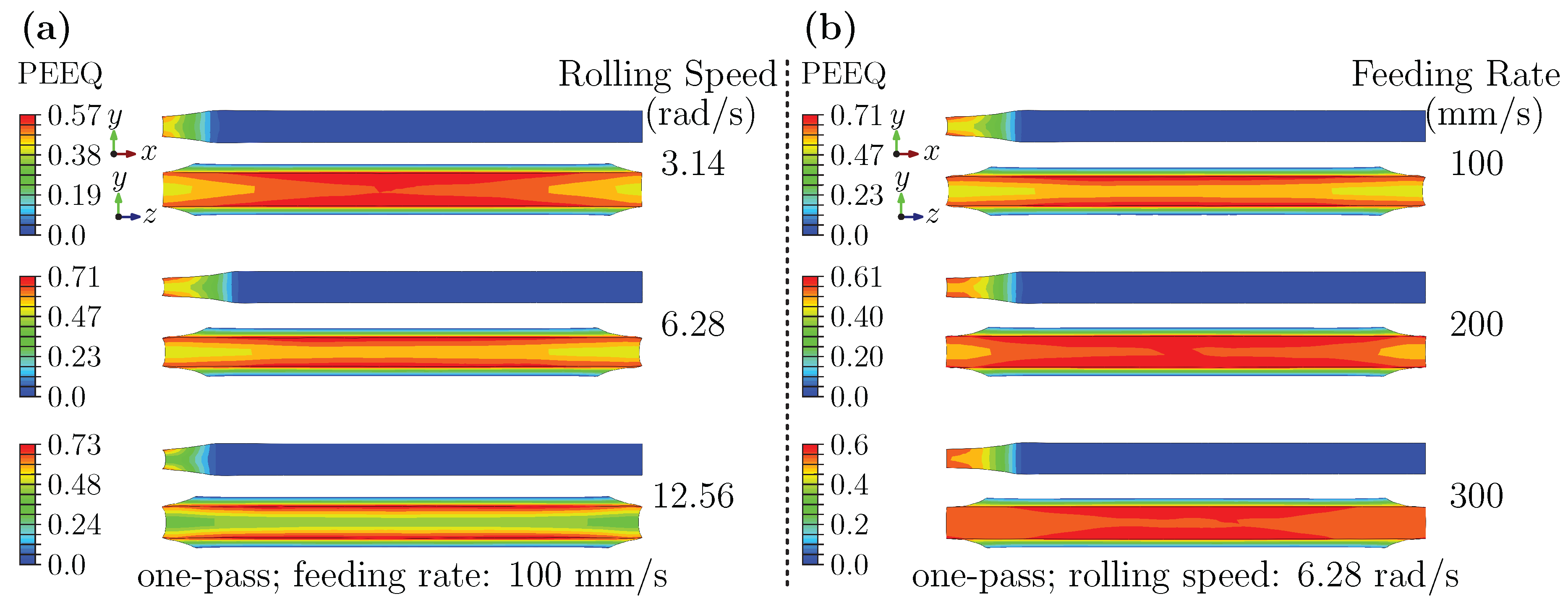 Preprints 182544 g010