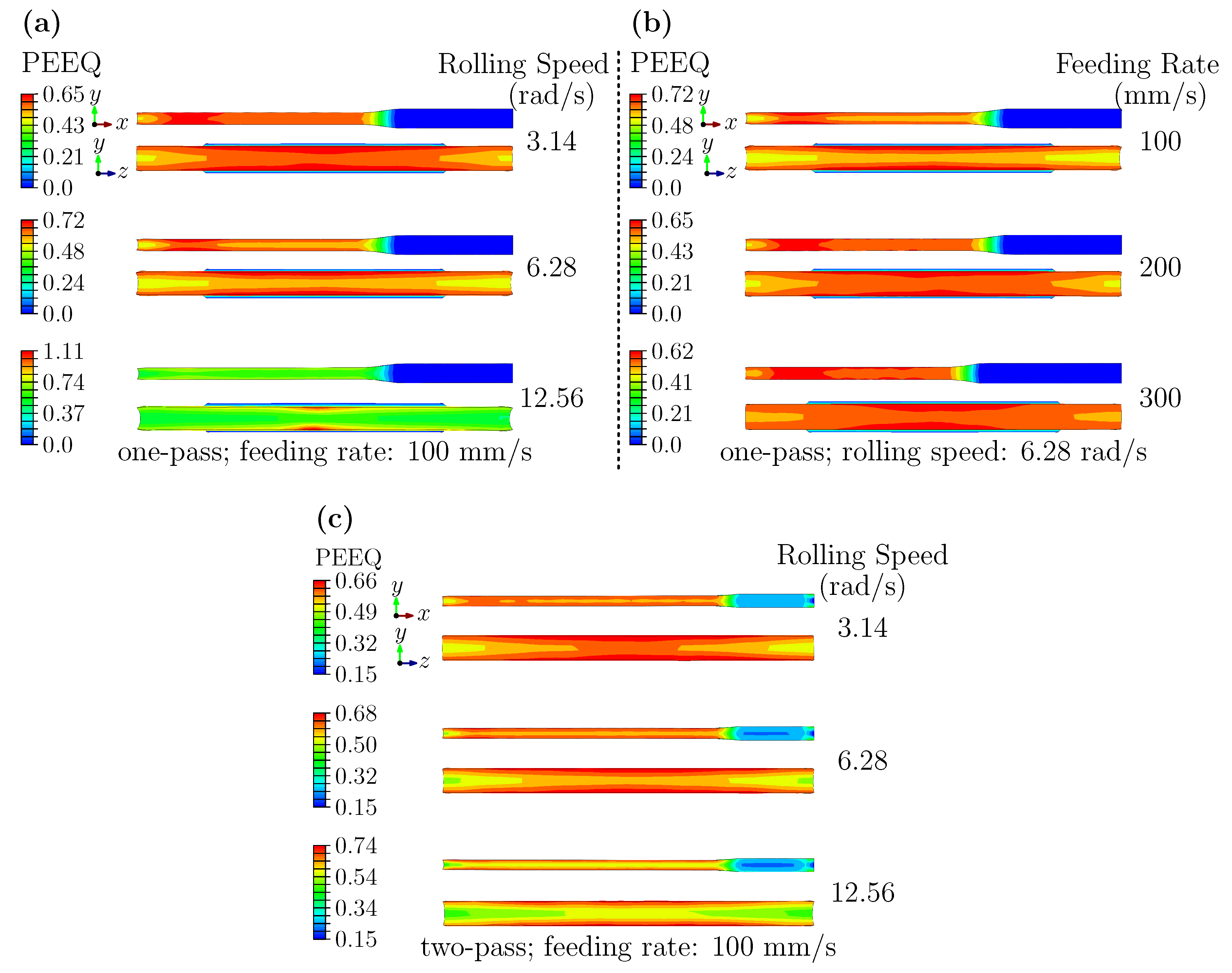 Preprints 182544 g011