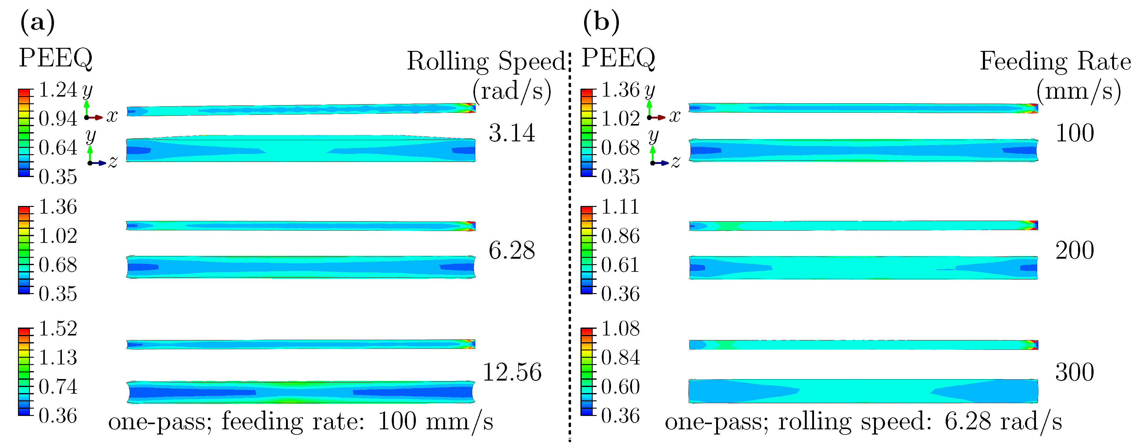 Preprints 182544 g012