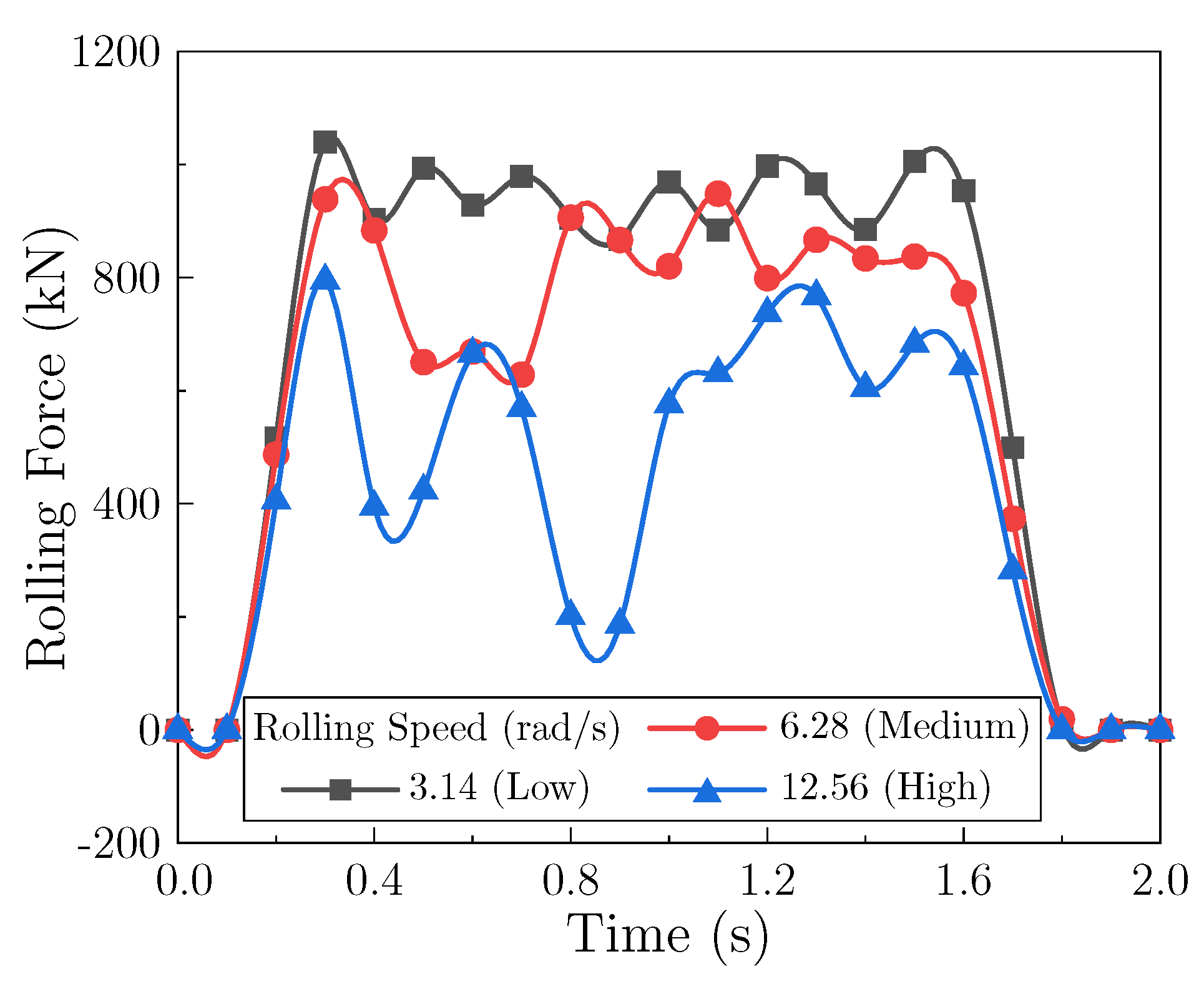 Preprints 182544 g013