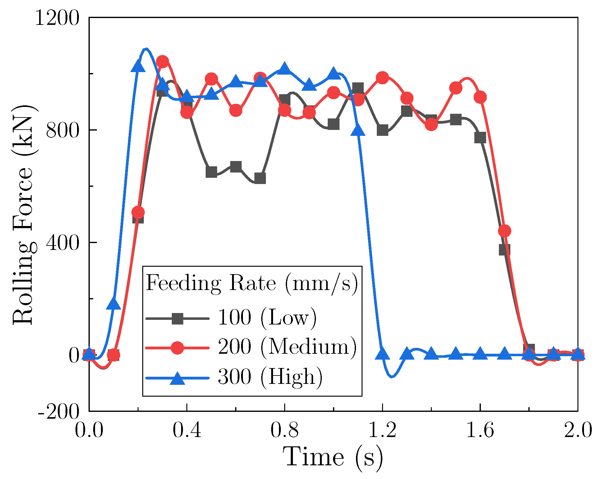 Preprints 182544 g014
