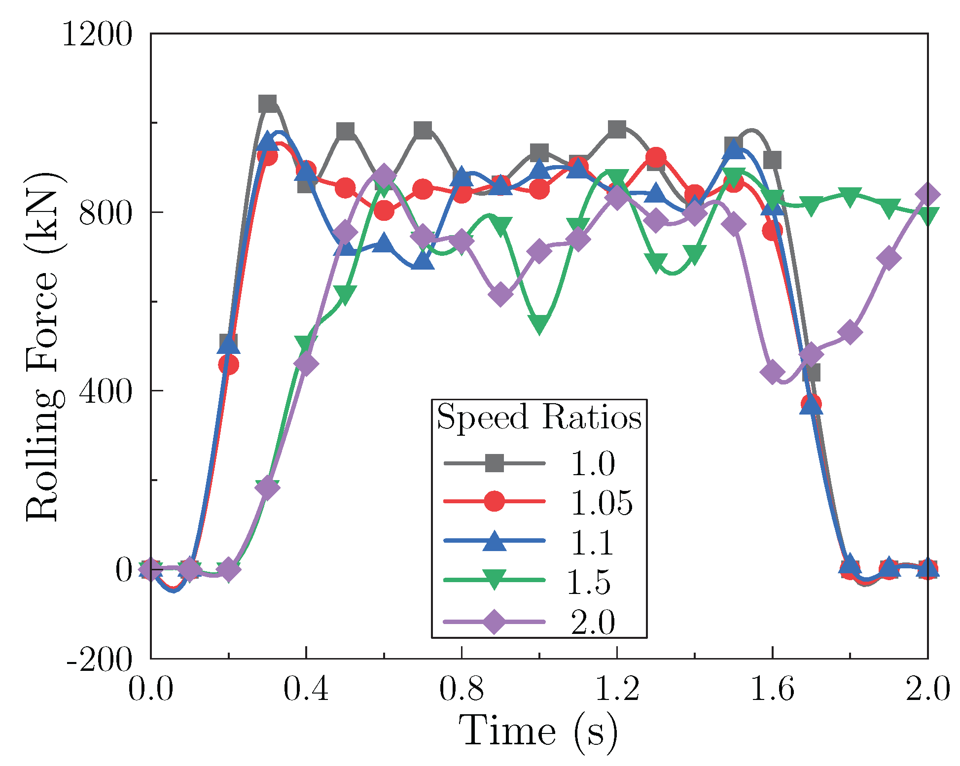 Preprints 182544 g015