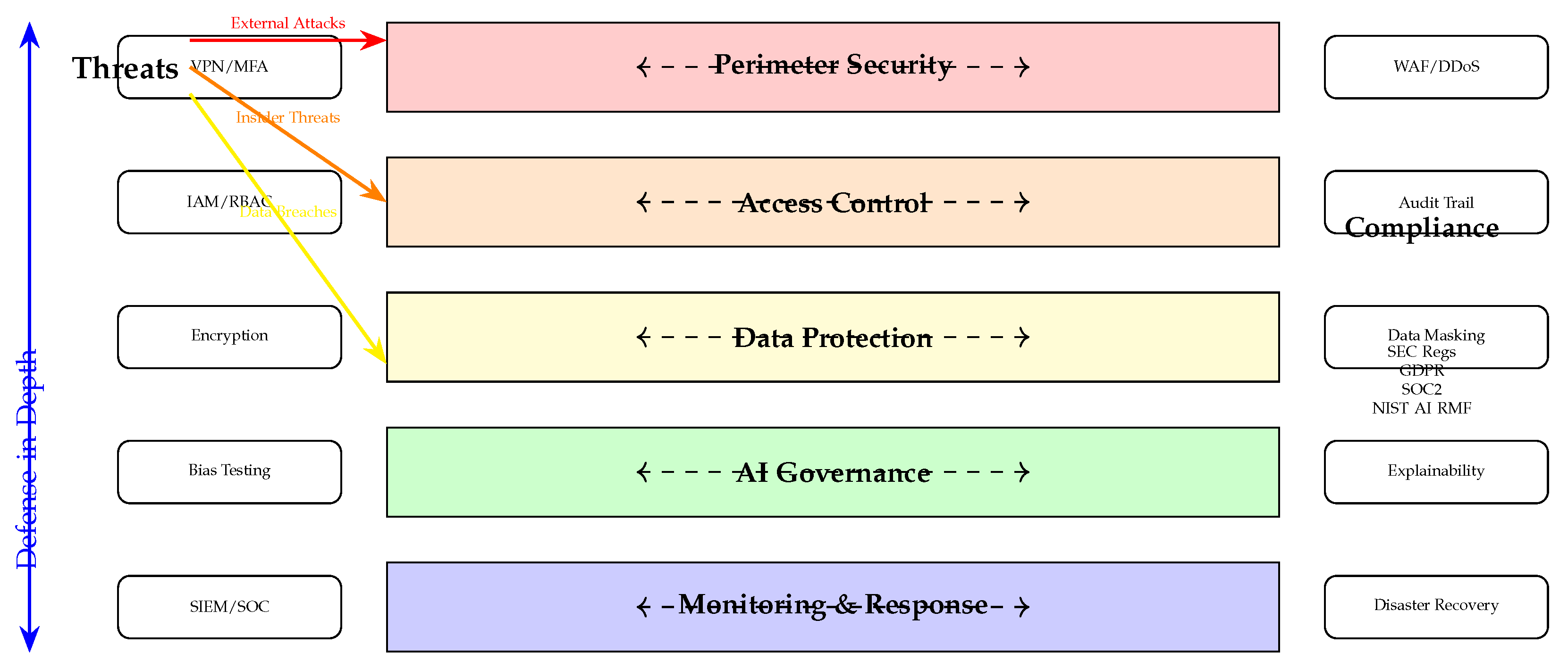 Preprints 198510 g005