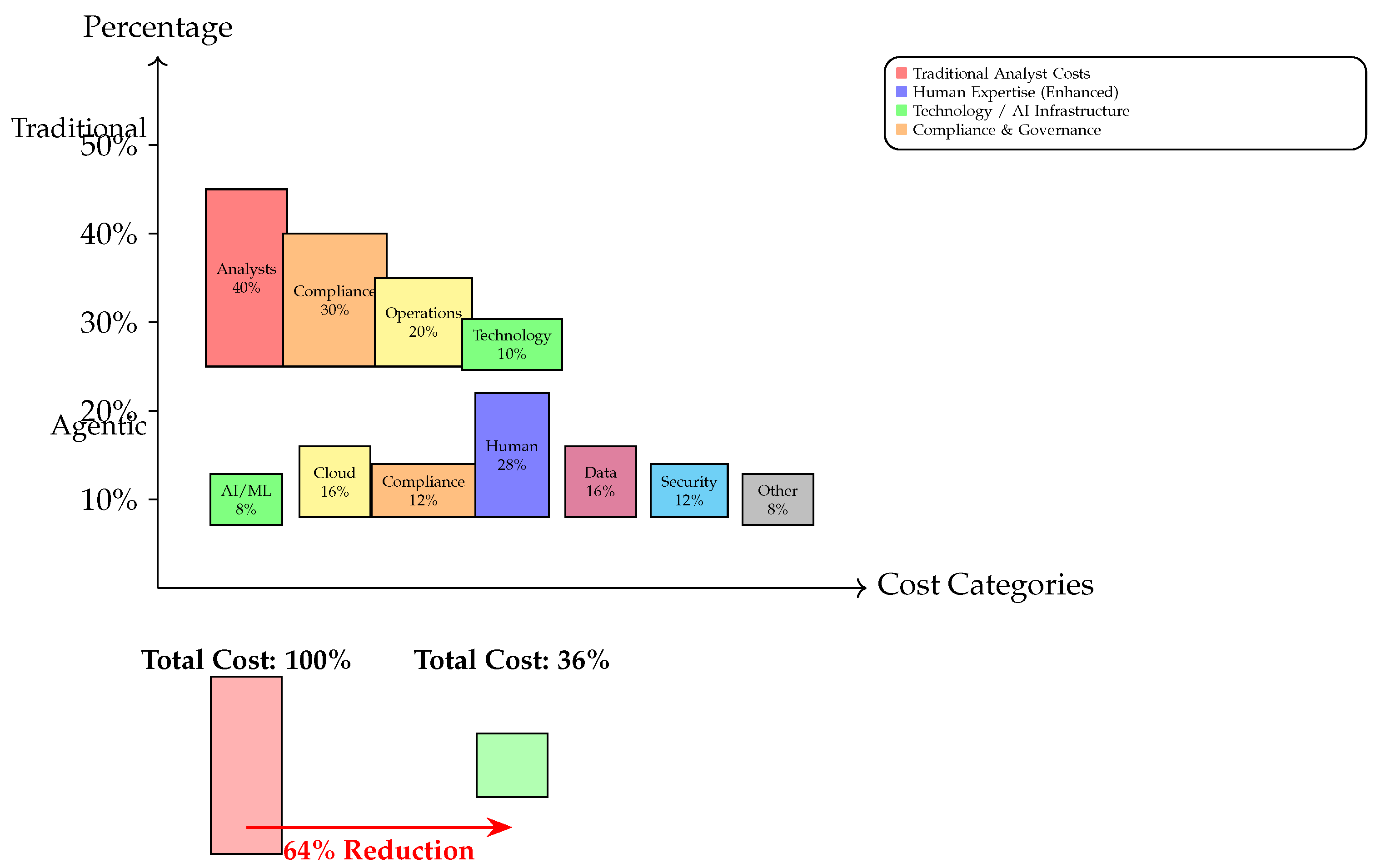 Preprints 198510 g006