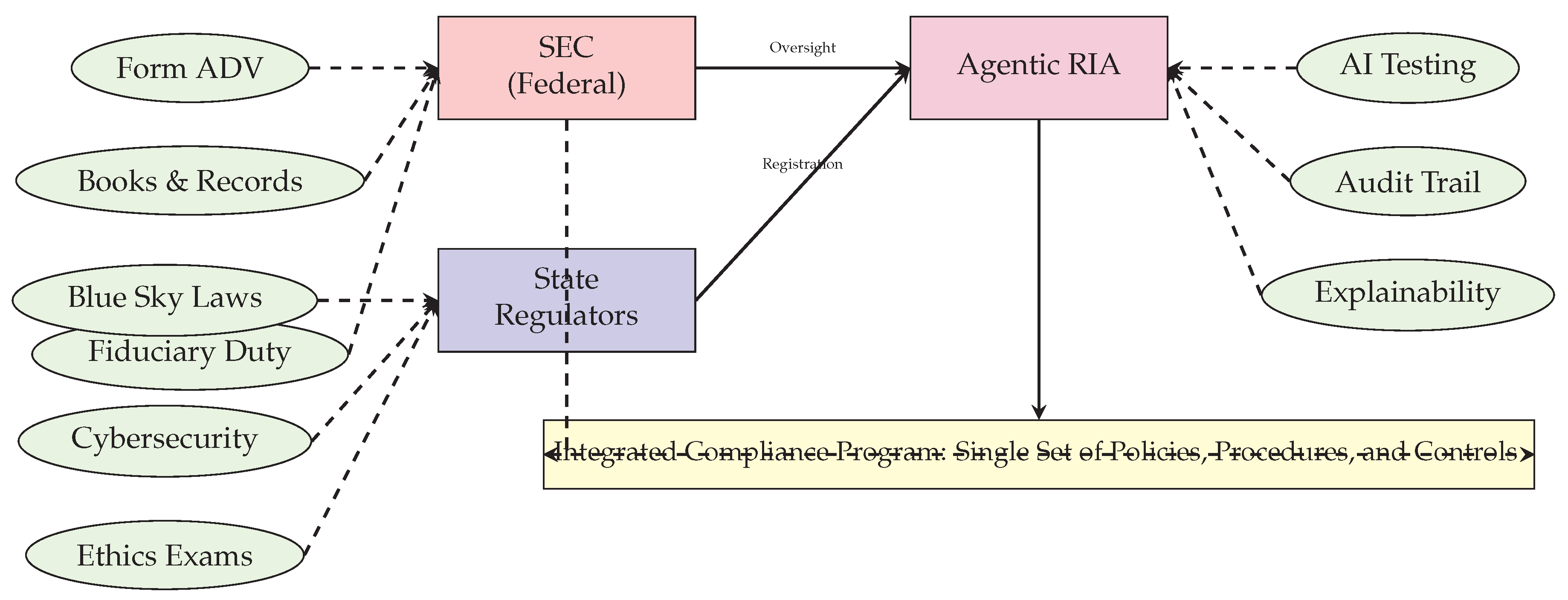 Preprints 198510 g010