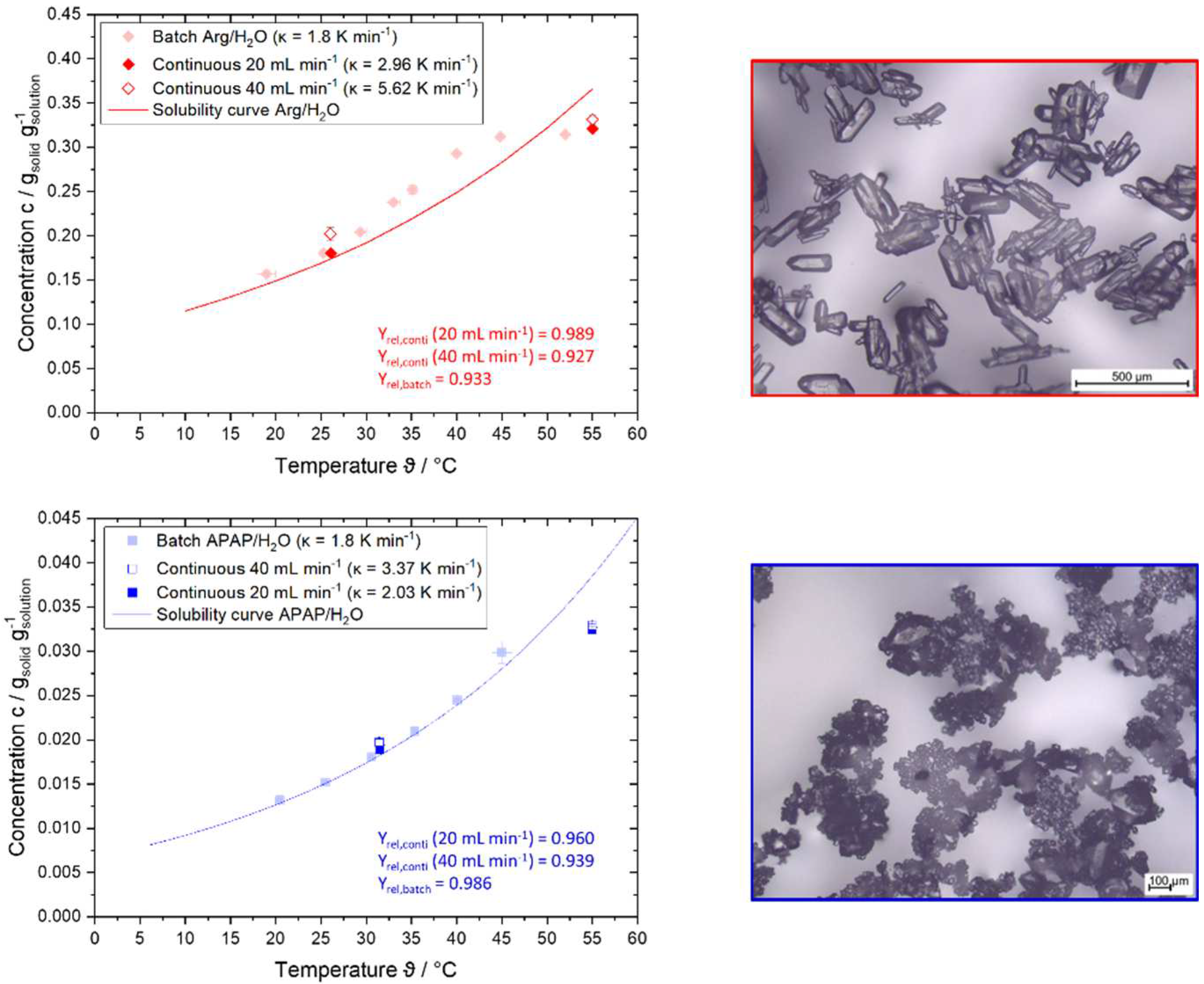 Preprints 94922 g011