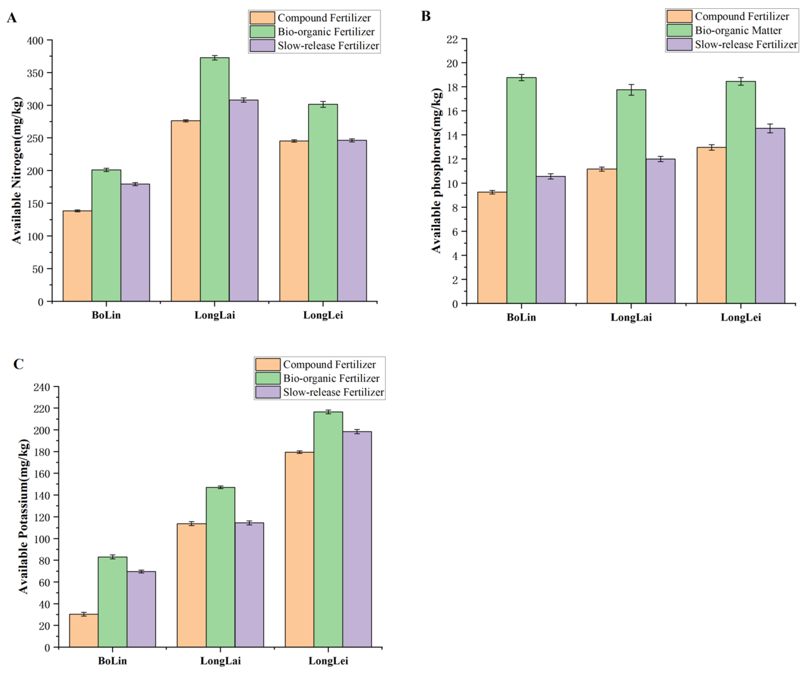 Preprints 149608 g003