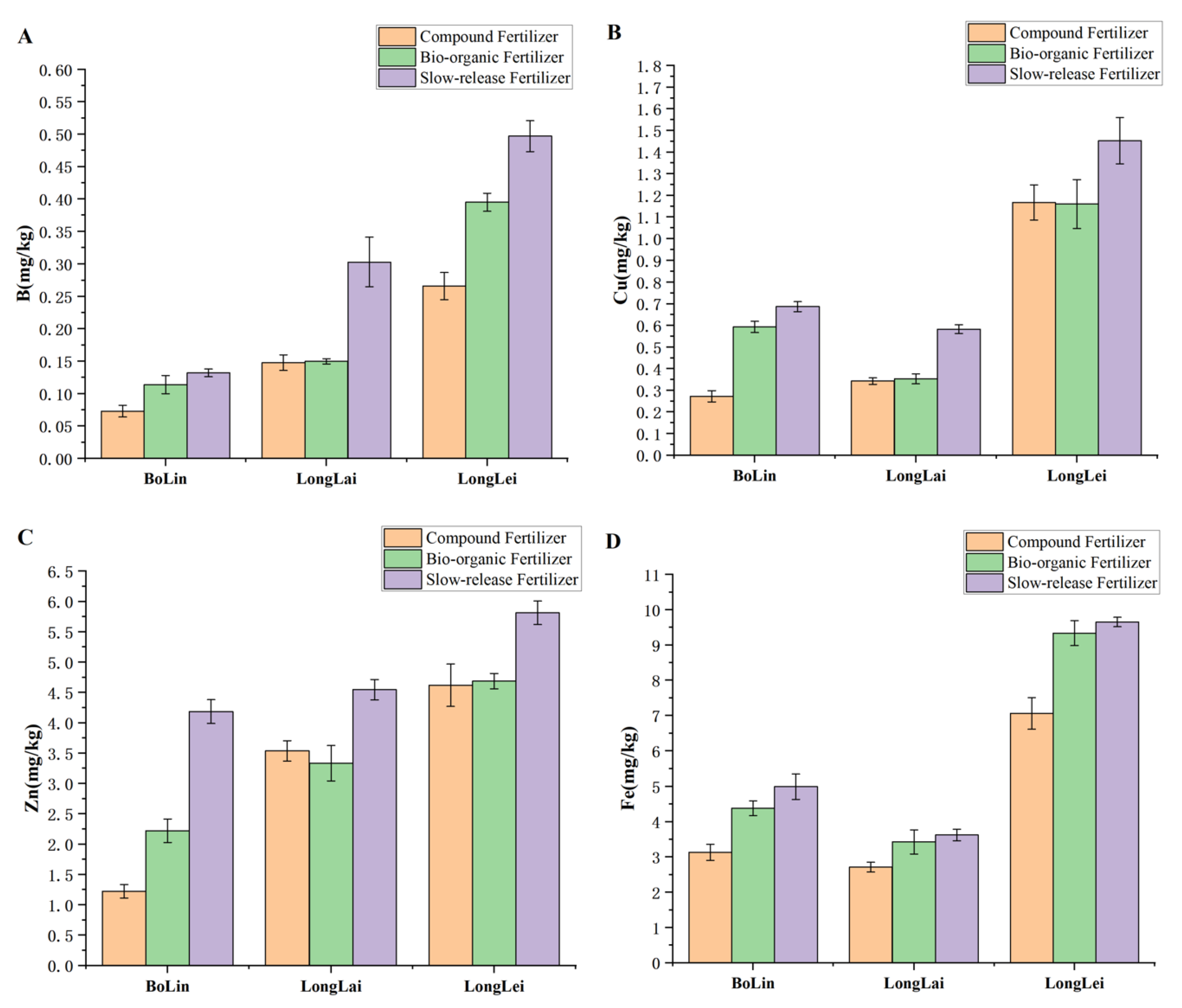 Preprints 149608 g004