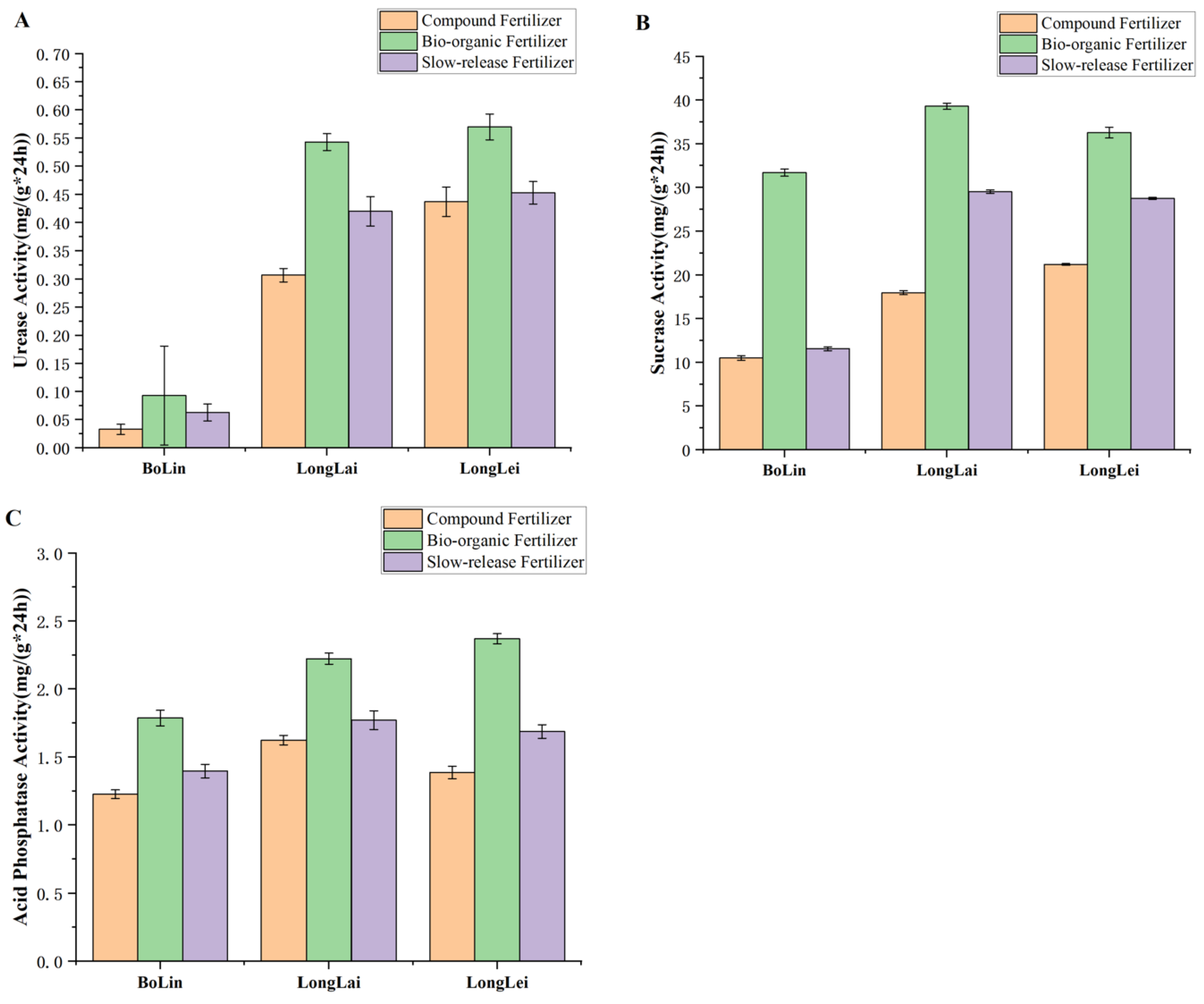 Preprints 149608 g005