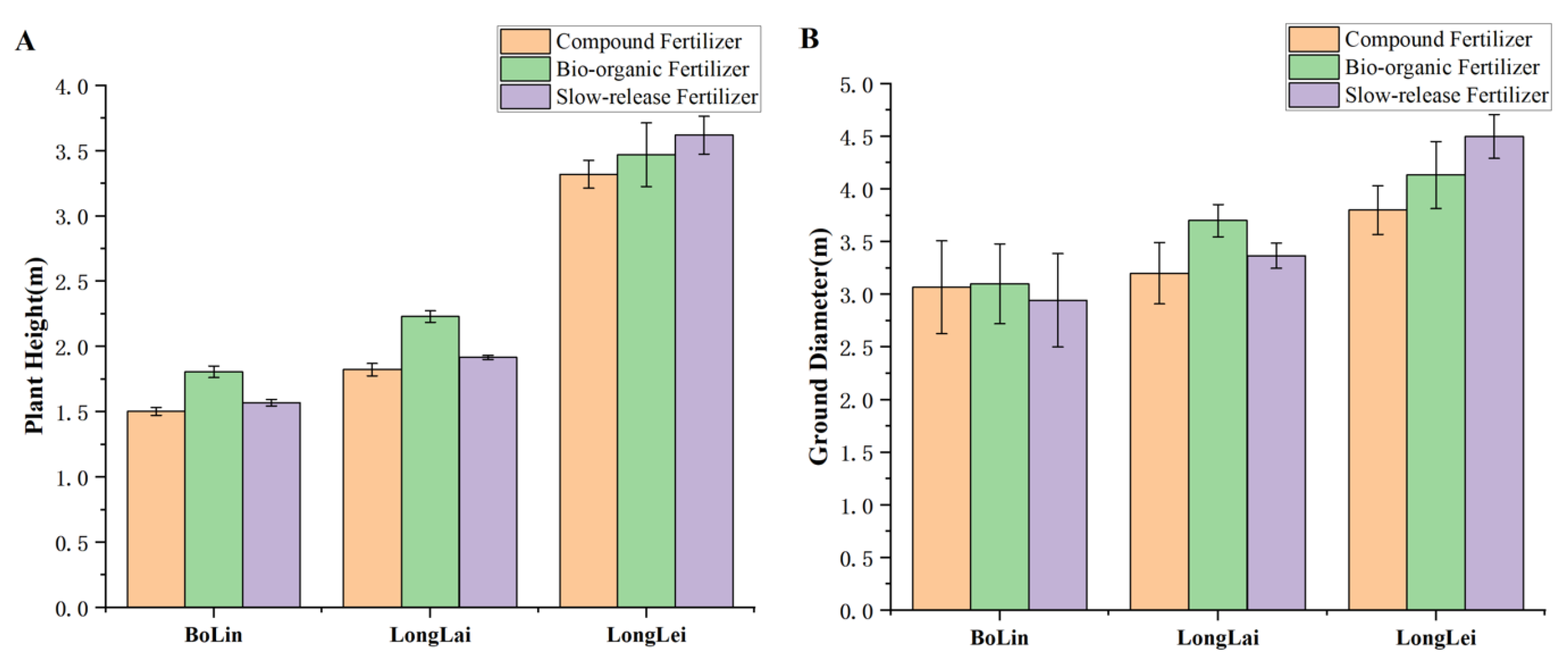 Preprints 149608 g006