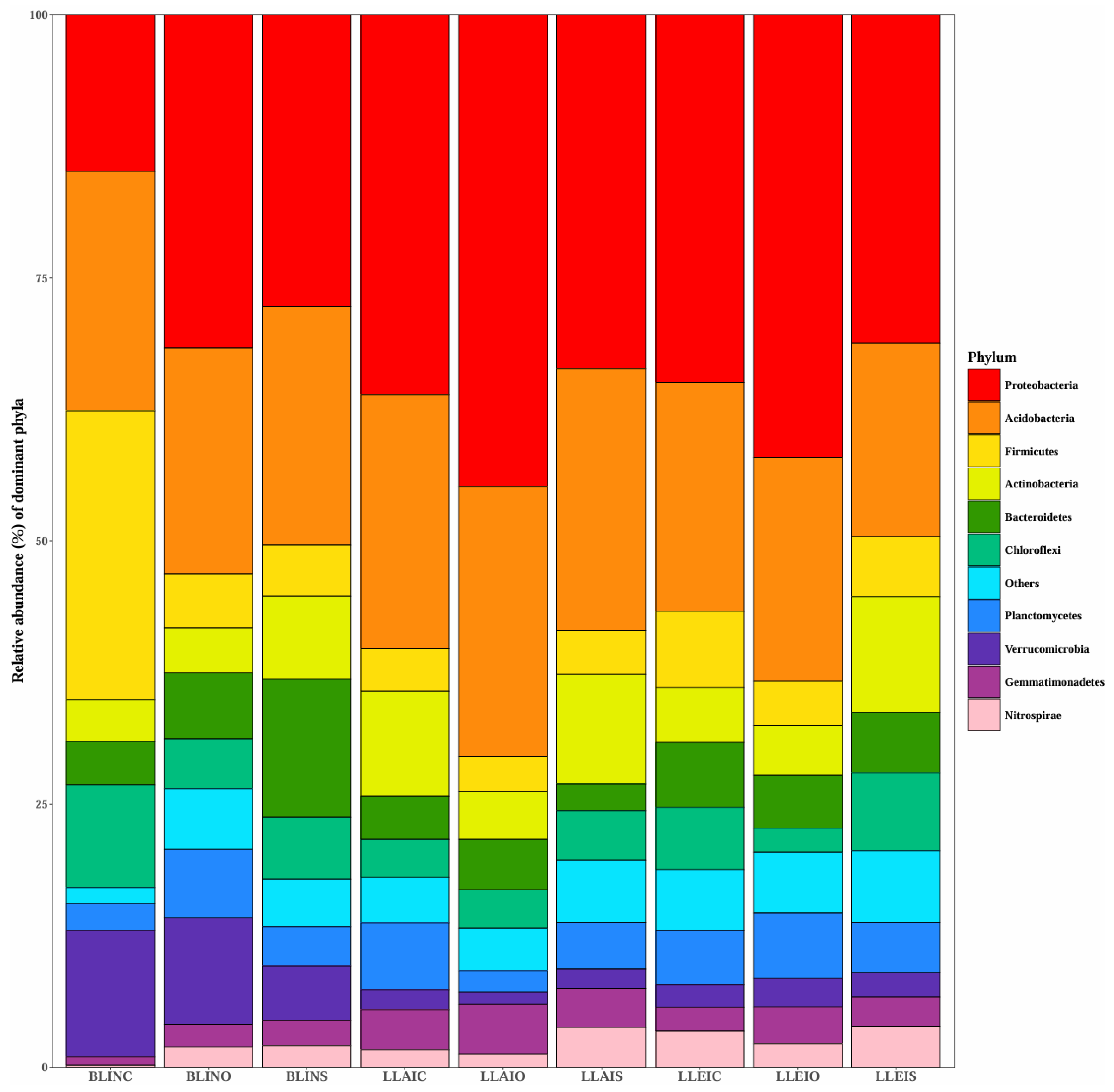 Preprints 149608 g007