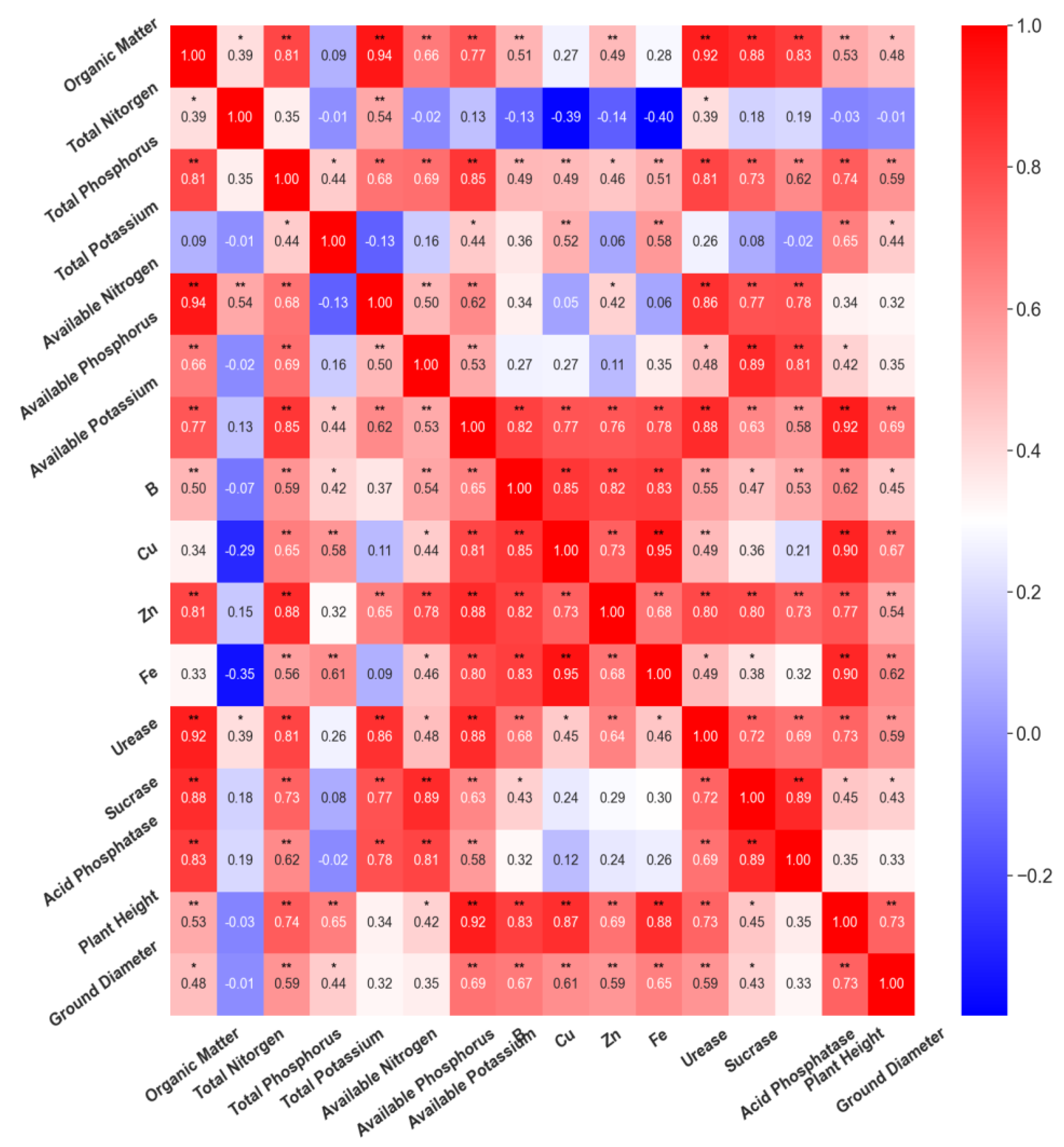 Preprints 149608 g008