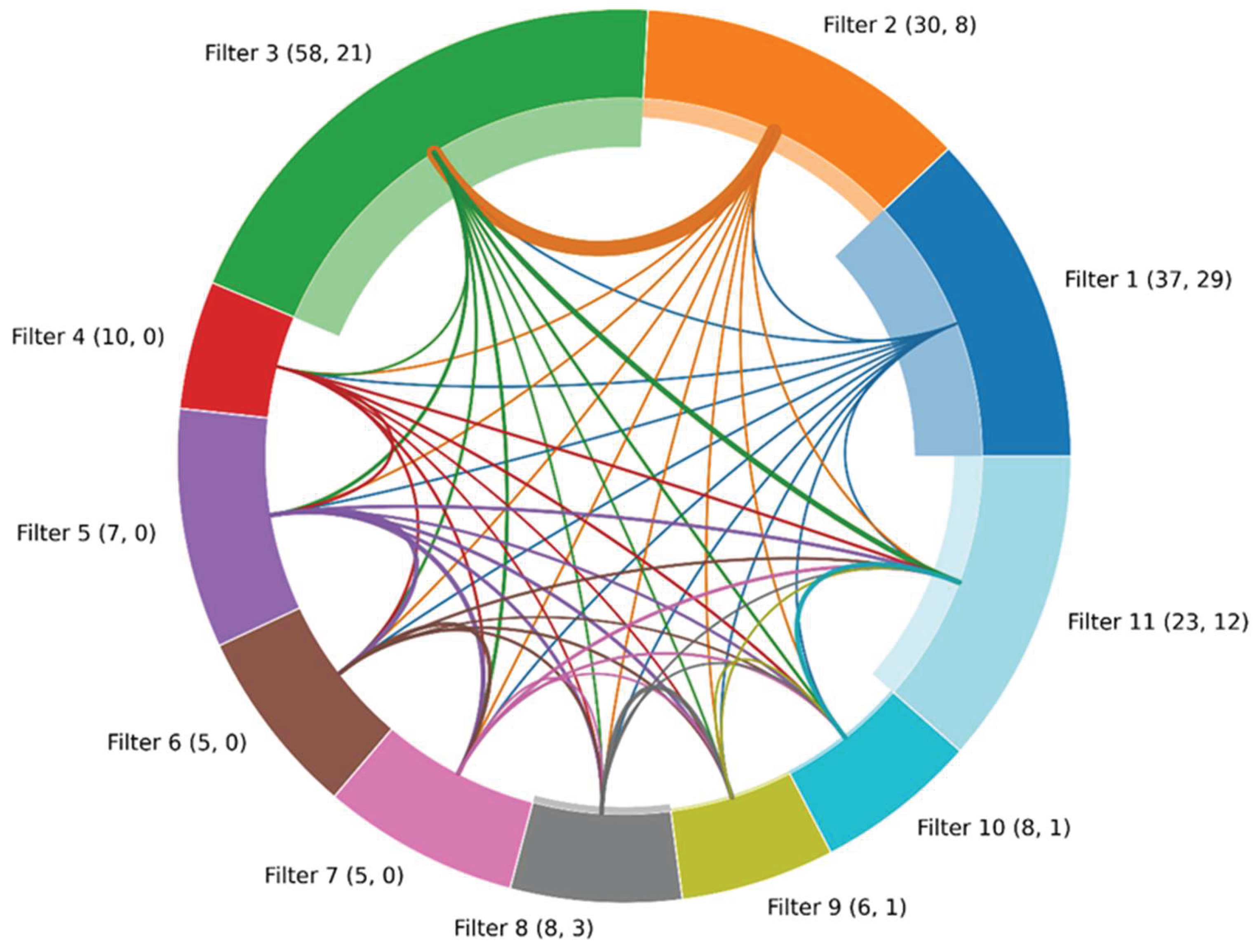Preprints 216395 g002 Preprints 216395 g002
