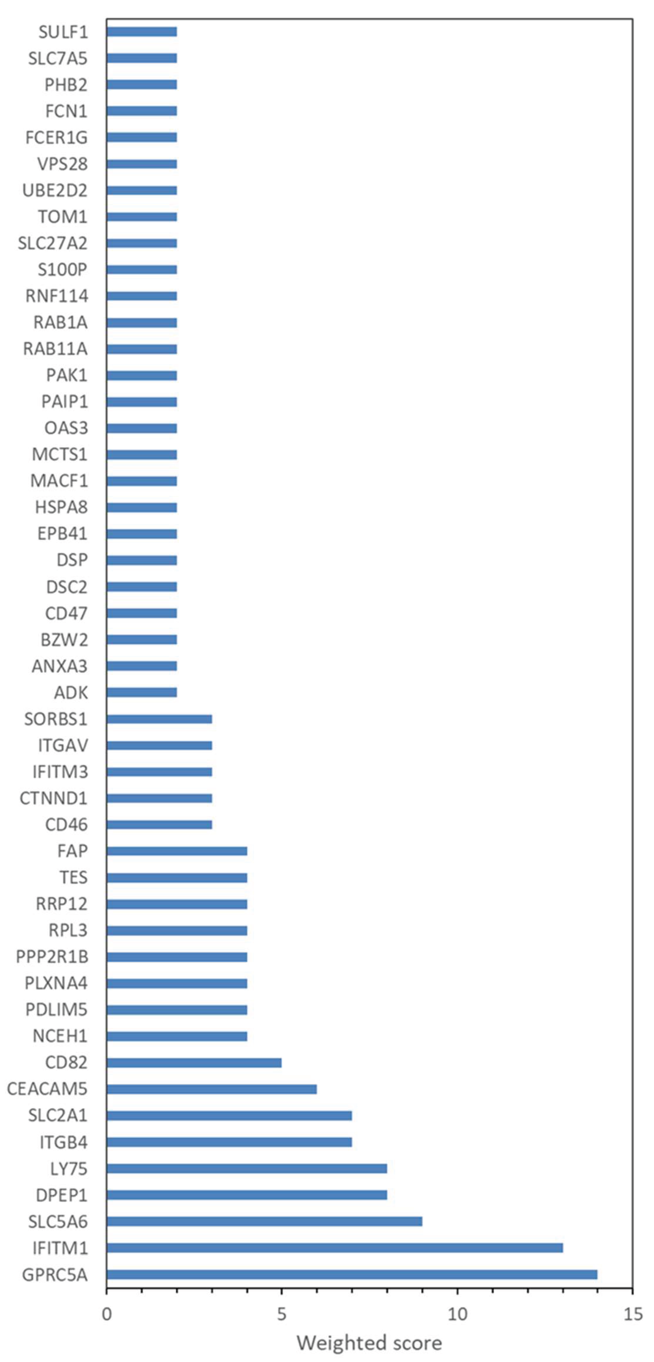 Preprints 216395 g003 Preprints 216395 g003