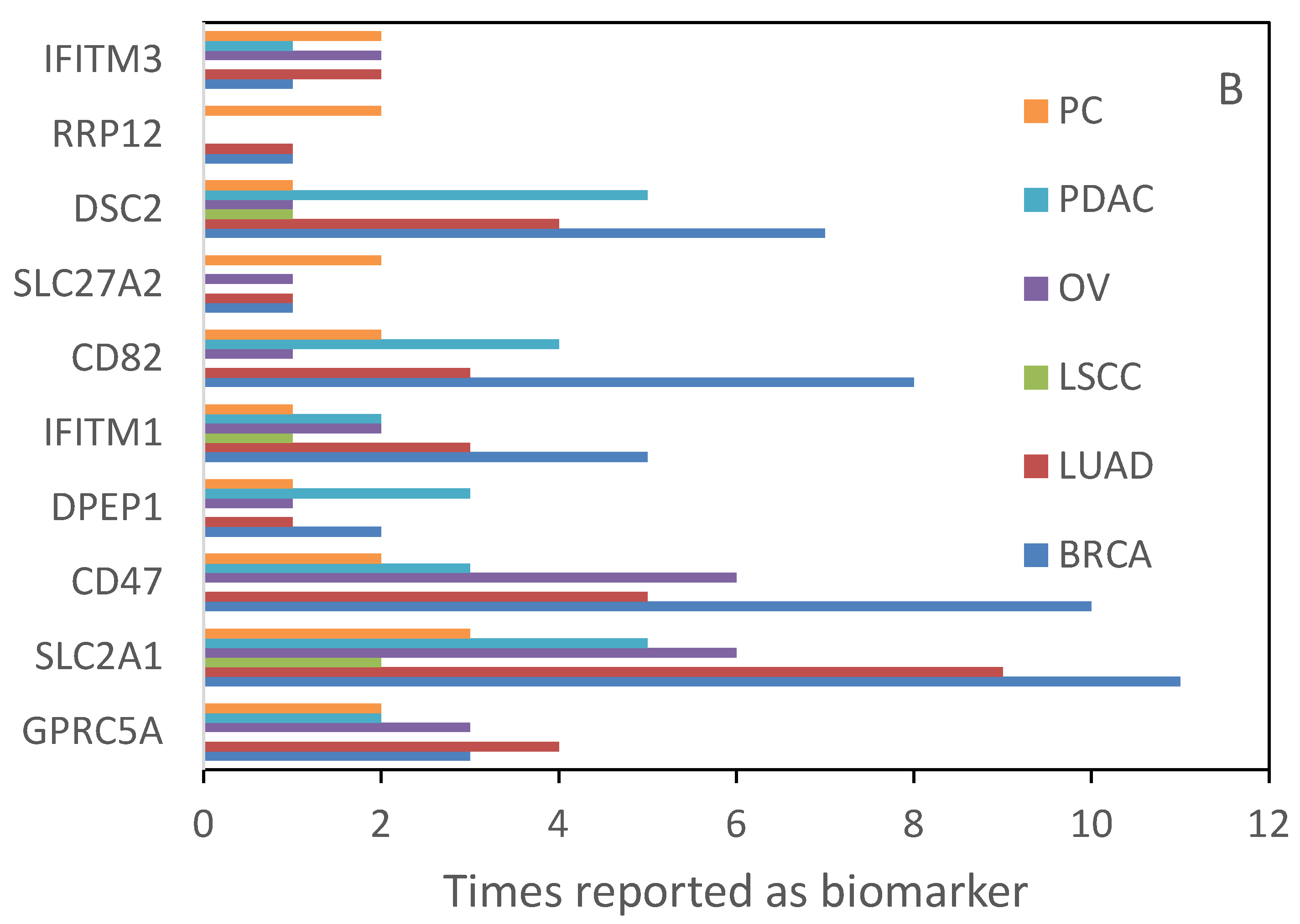 Preprints 216395 g007b
